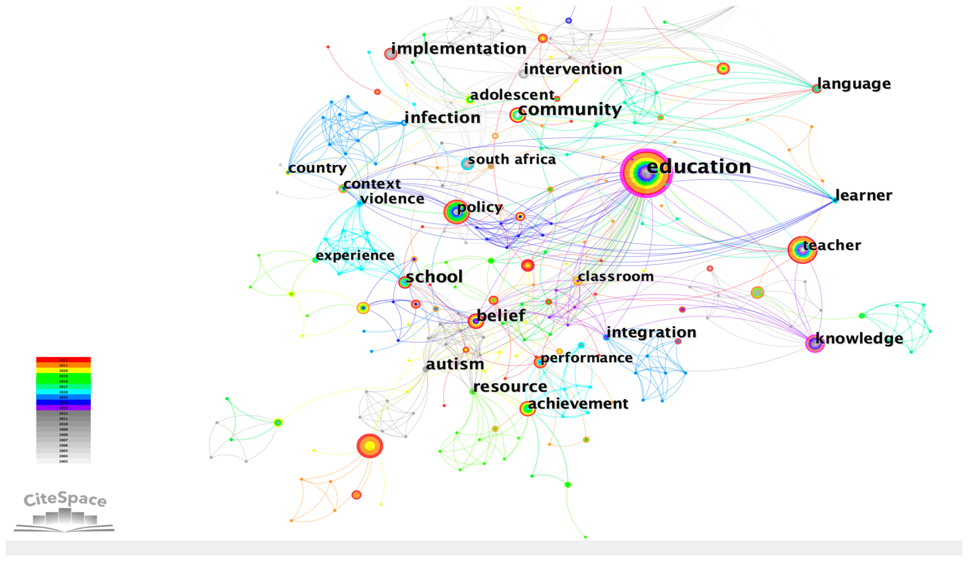 Sustainability 15 07057 g004