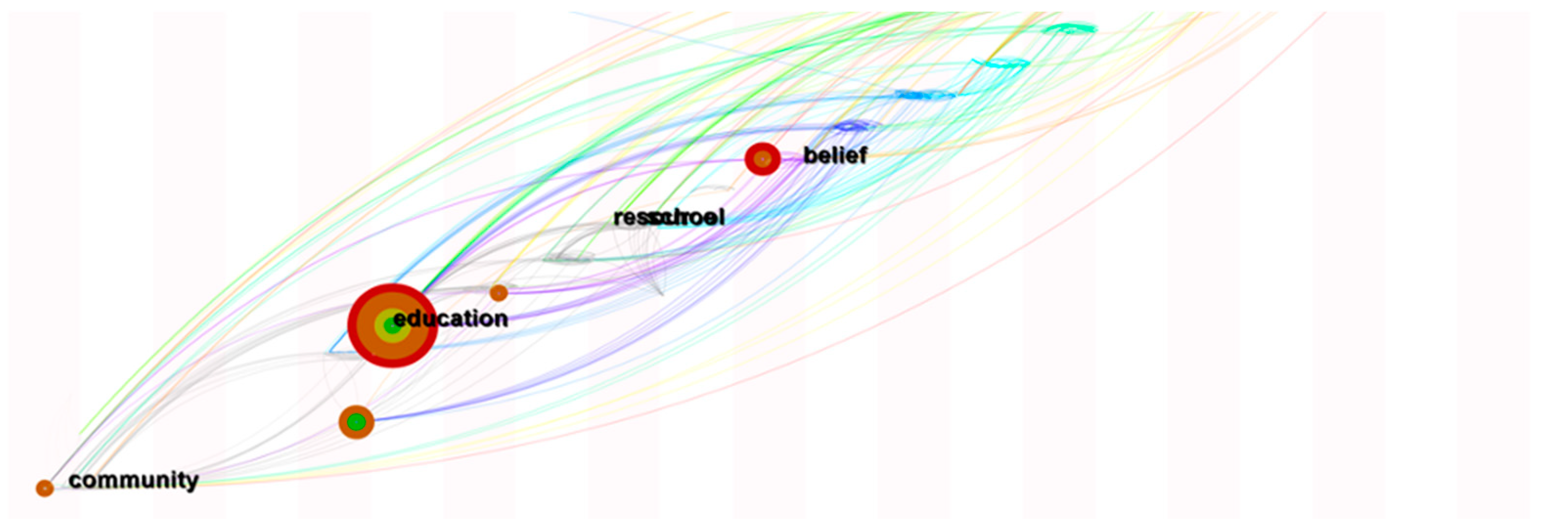 Sustainability 15 07057 g005