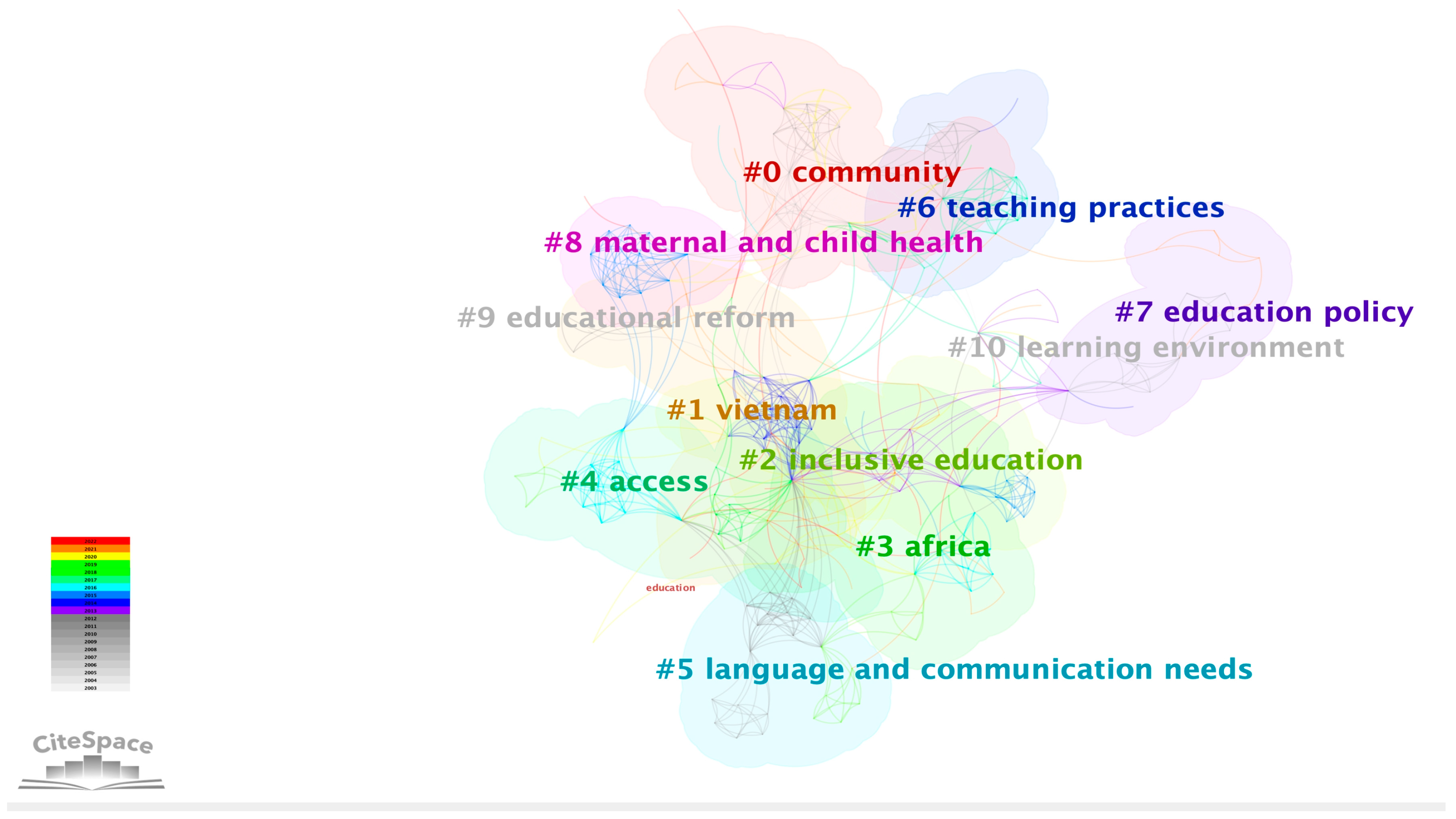 Sustainability 15 07057 g006