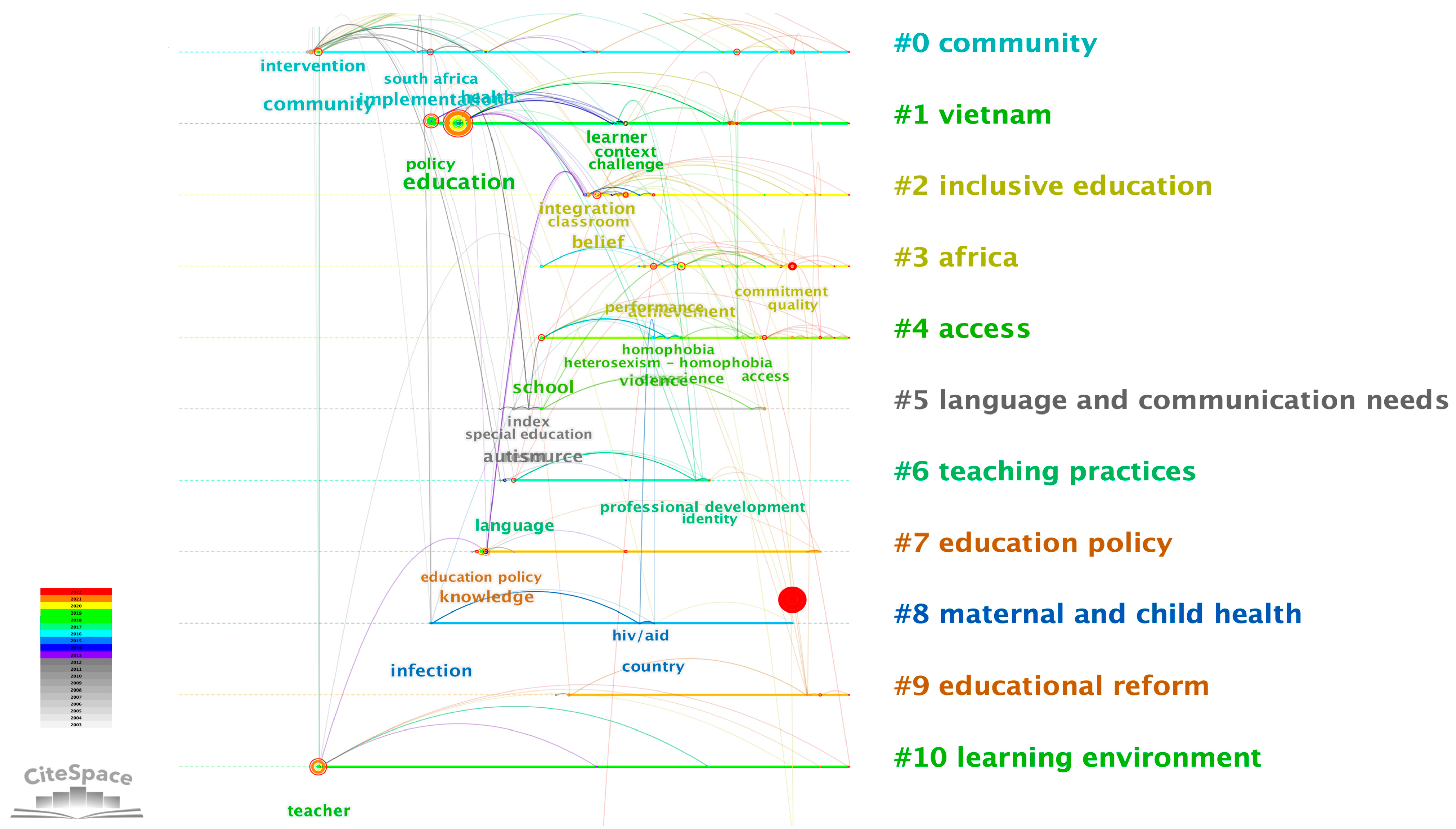 Sustainability 15 07057 g007
