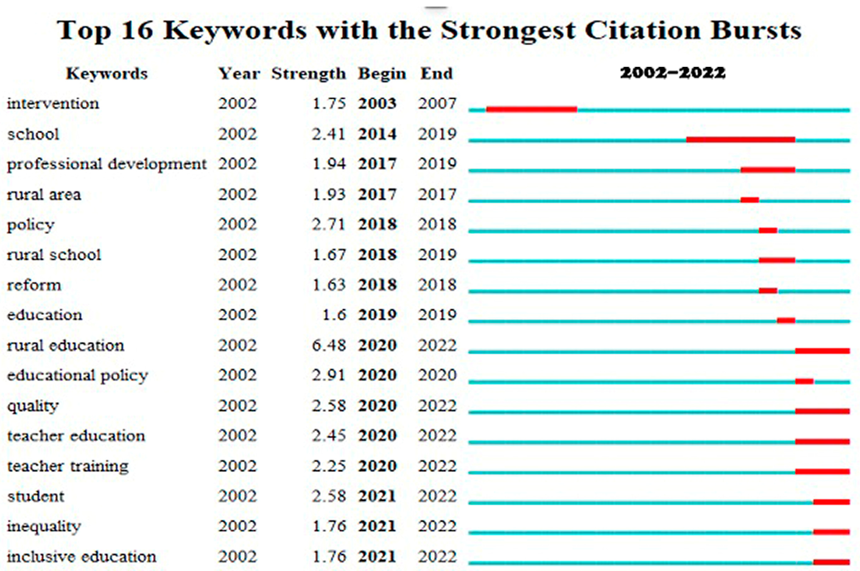 Sustainability 15 07057 g008