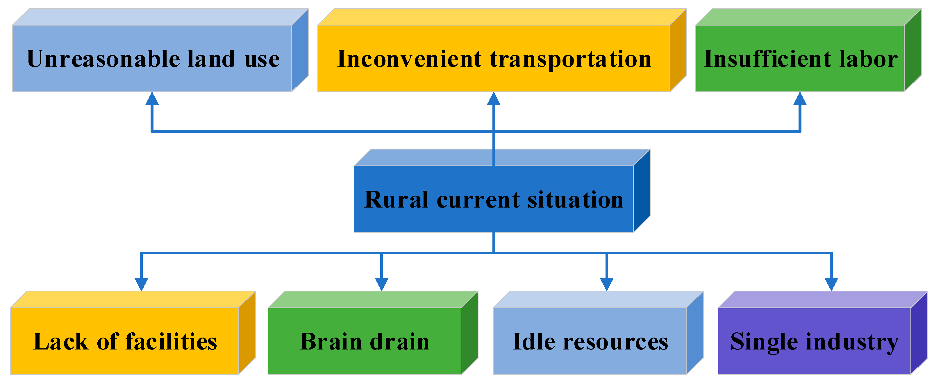 Sustainability 15 07062 g001