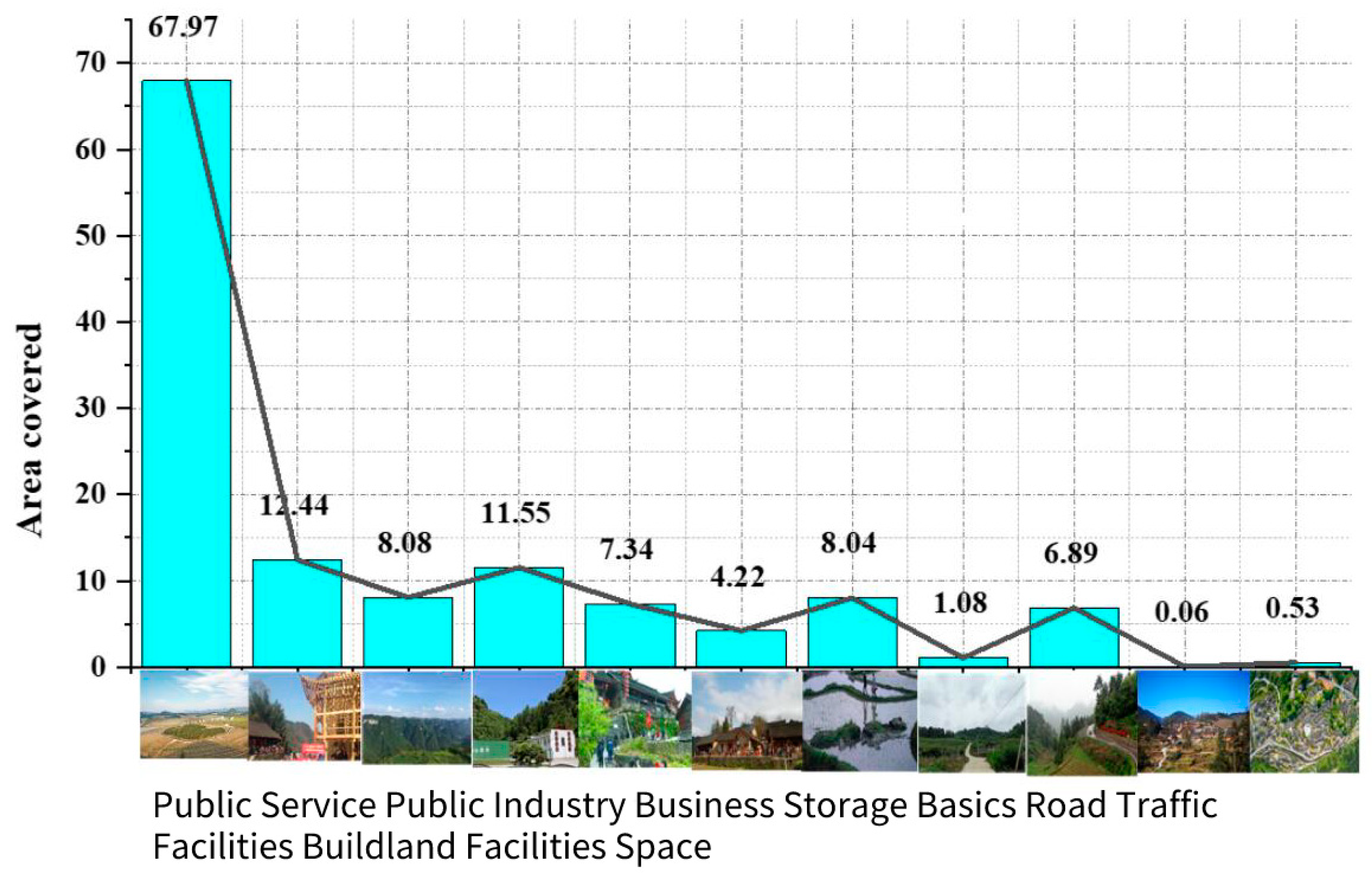 Sustainability 15 07062 g004