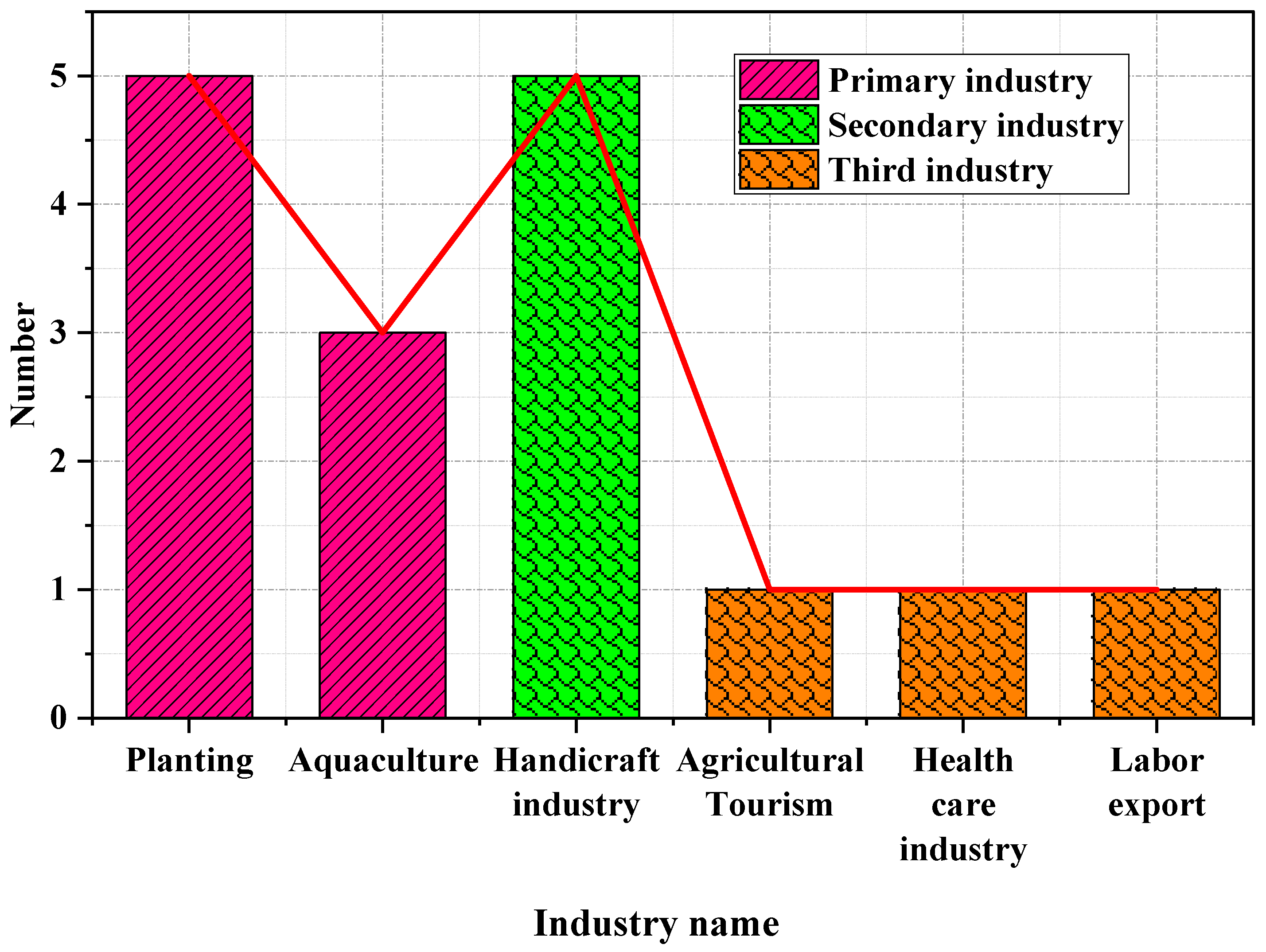 Sustainability 15 07062 g005