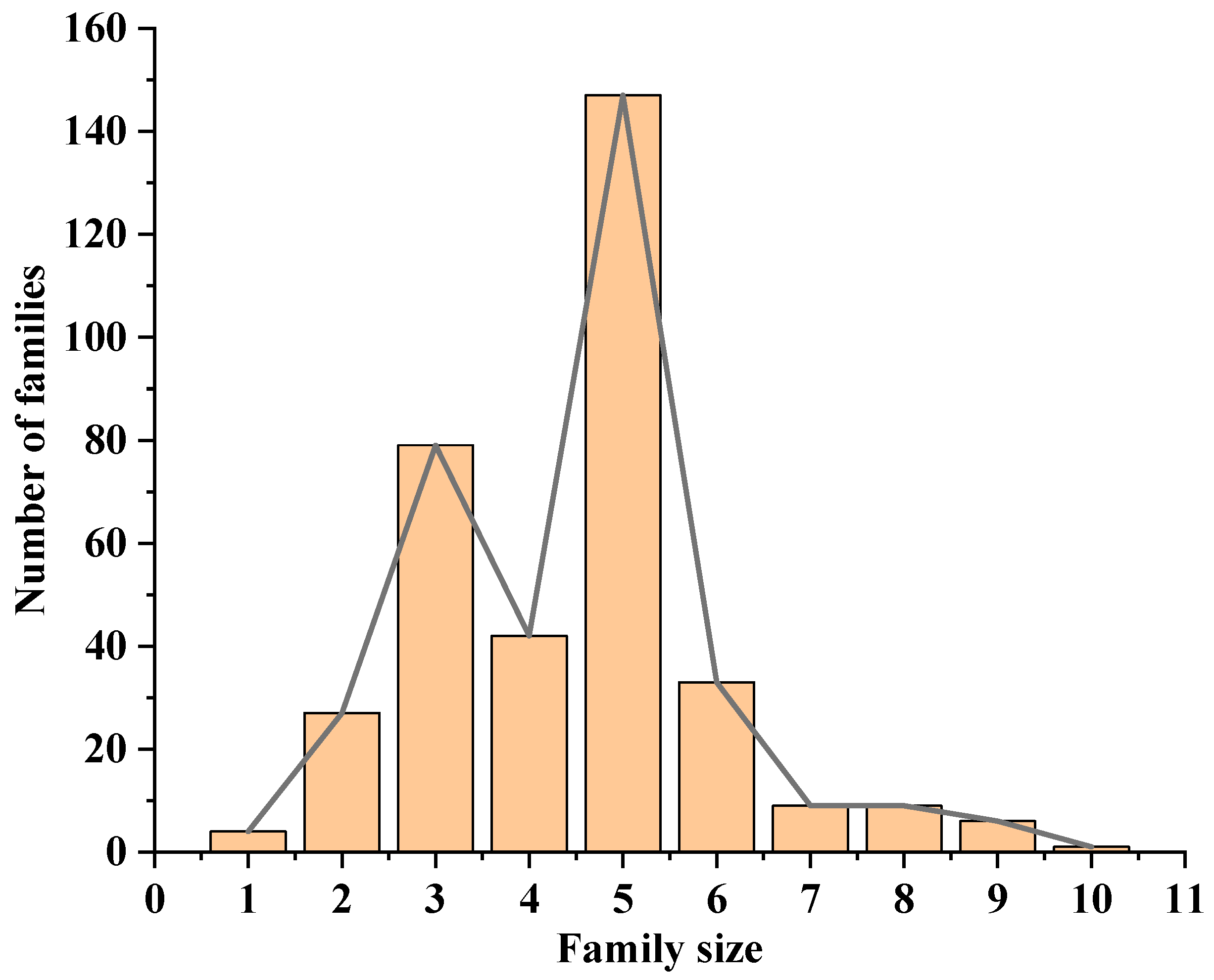 Sustainability 15 07062 g006