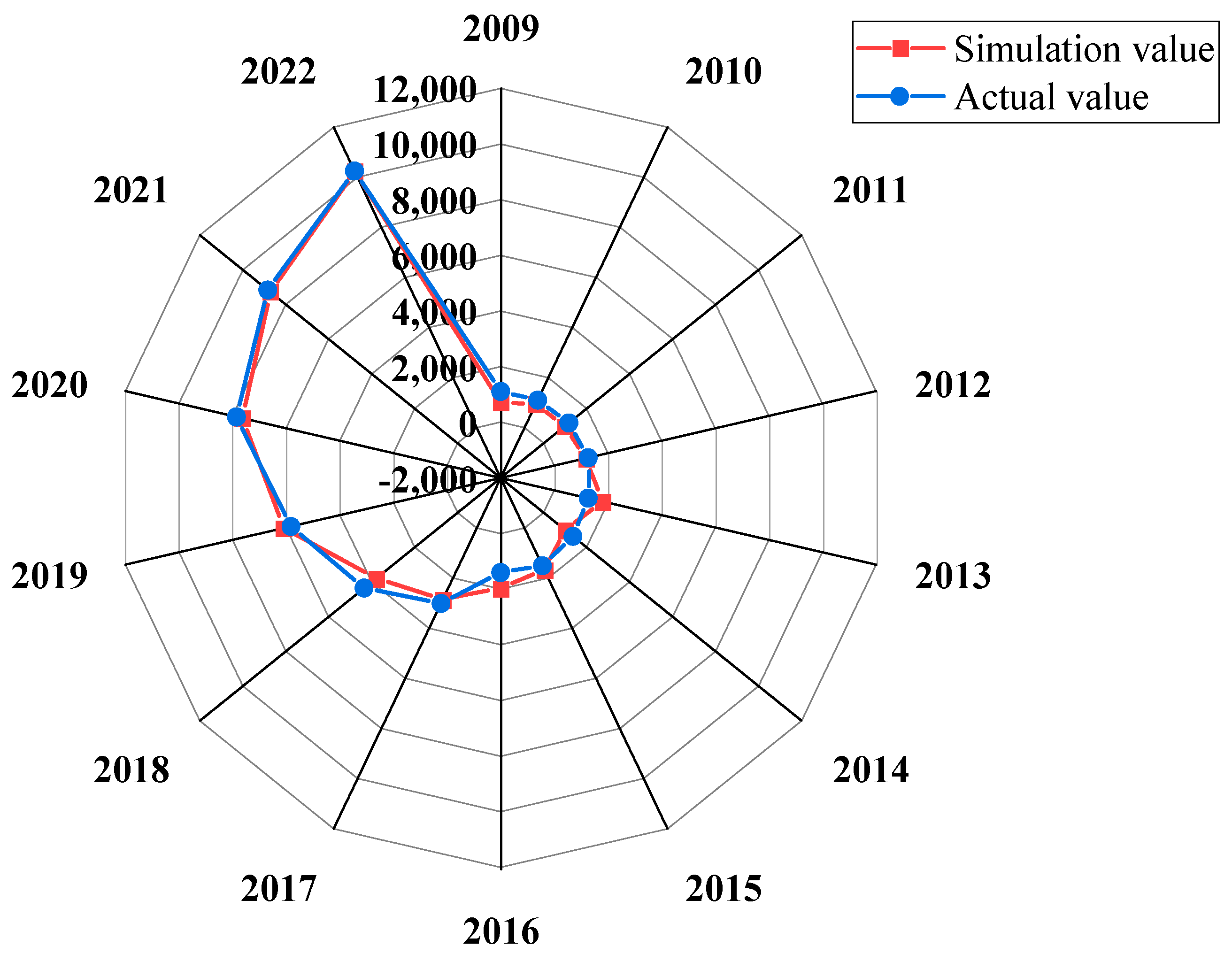 Sustainability 15 07062 g010