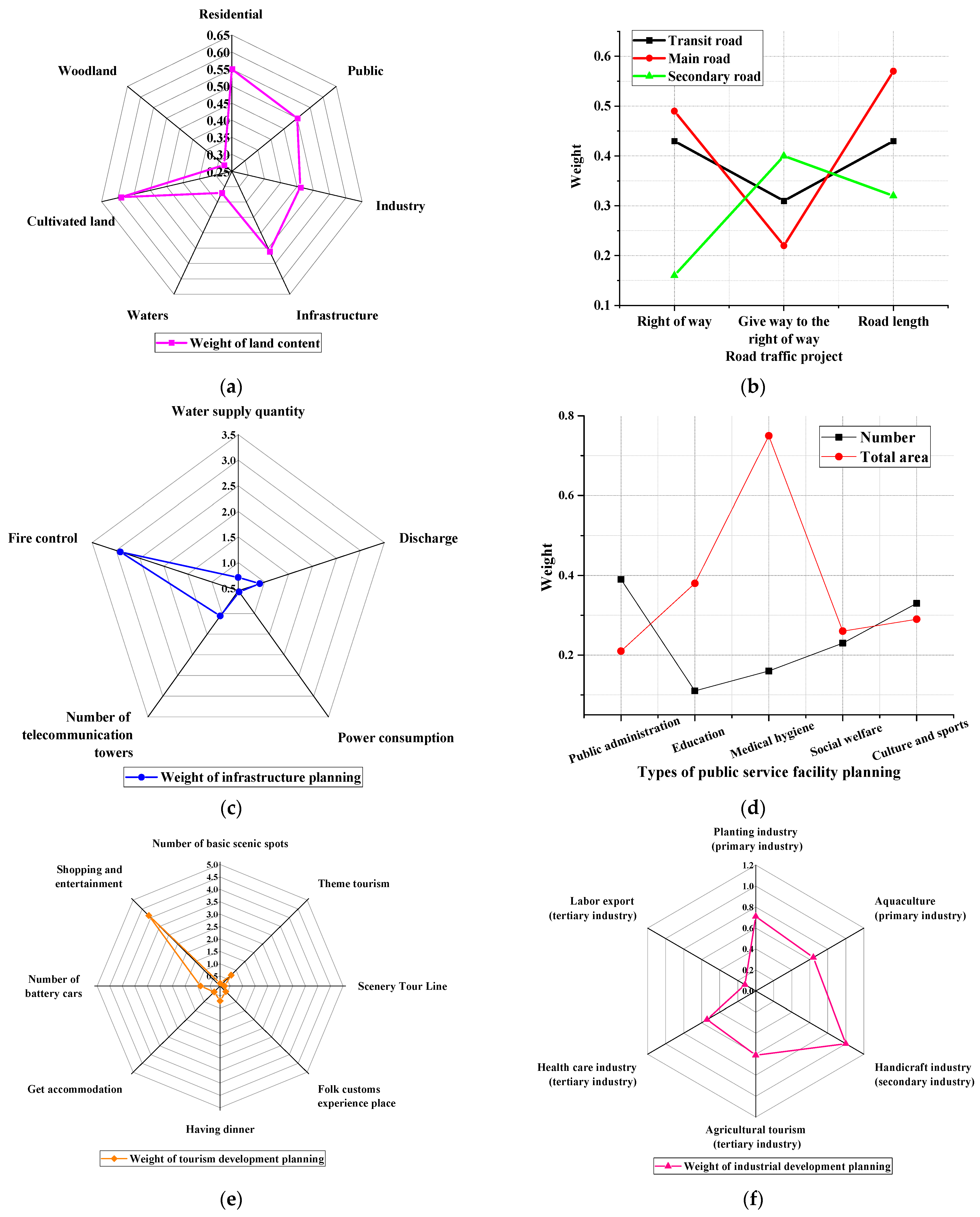 Sustainability 15 07062 g012