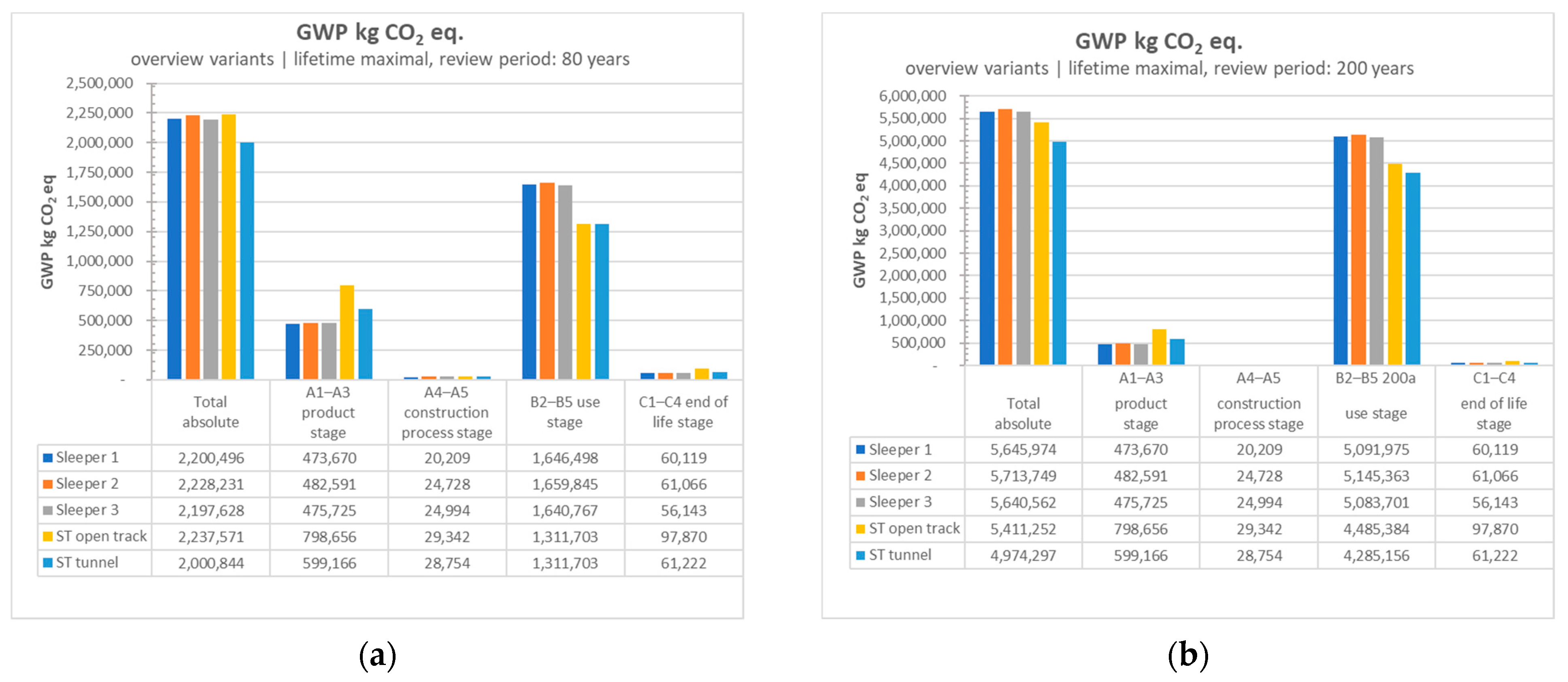 Sustainability 15 07064 g002