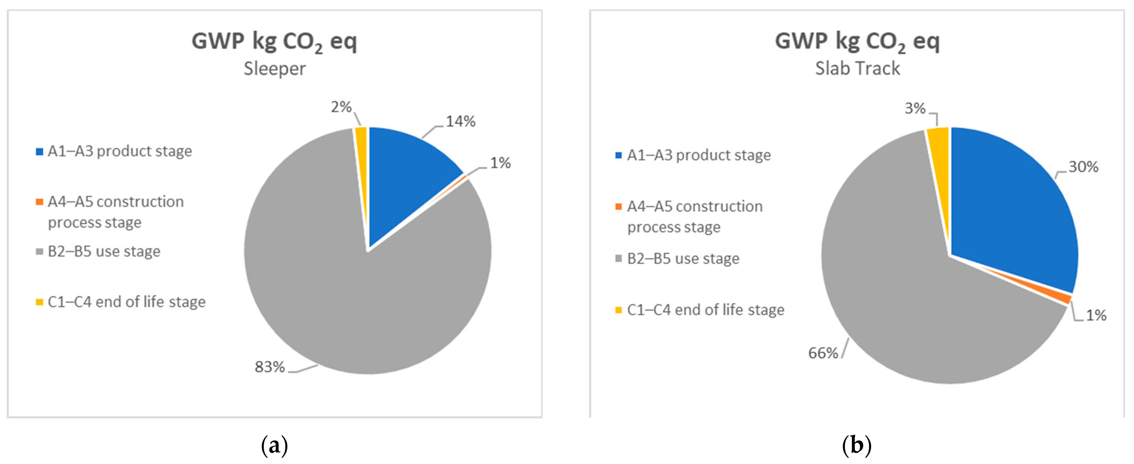 Sustainability 15 07064 g003