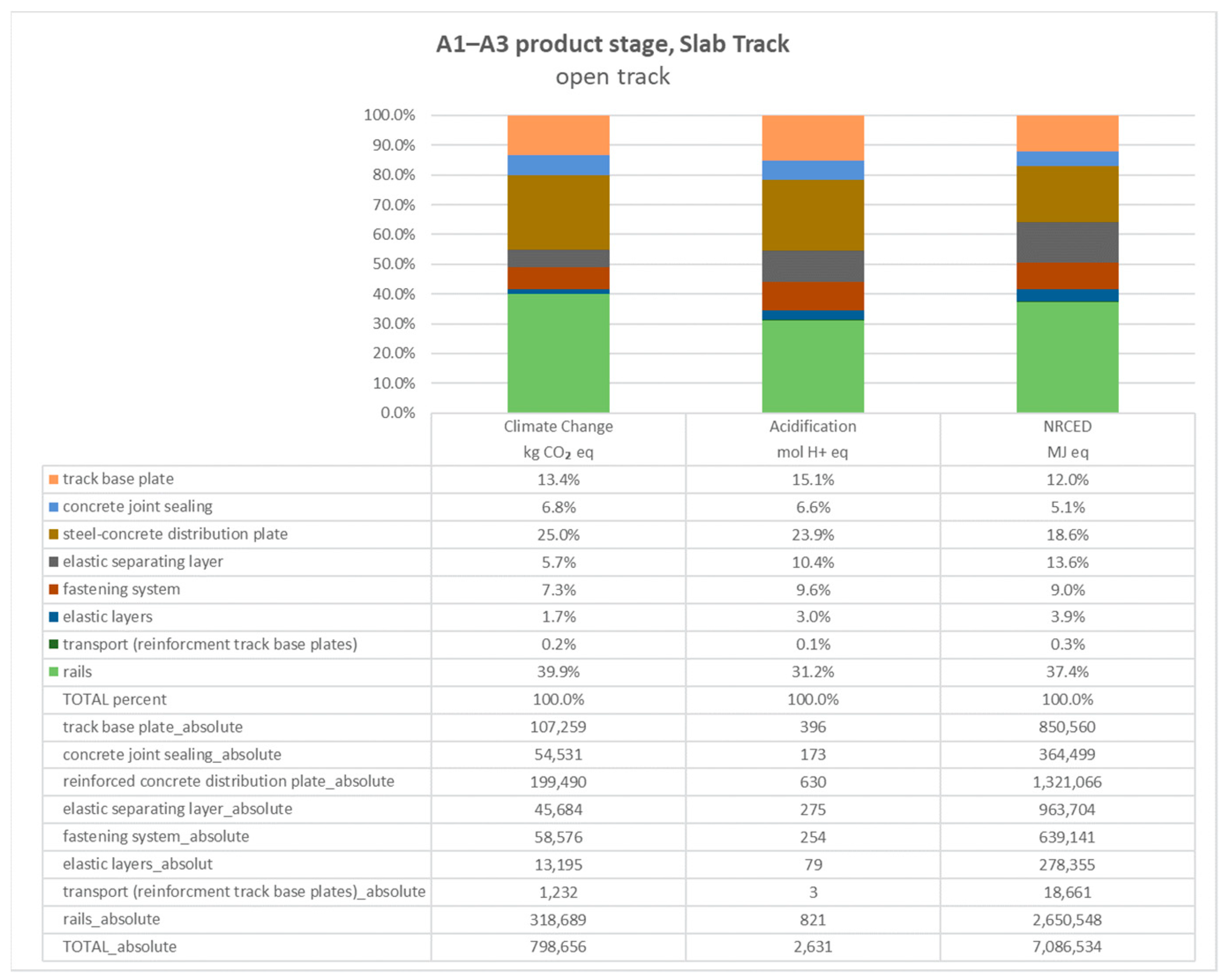 Sustainability 15 07064 g006