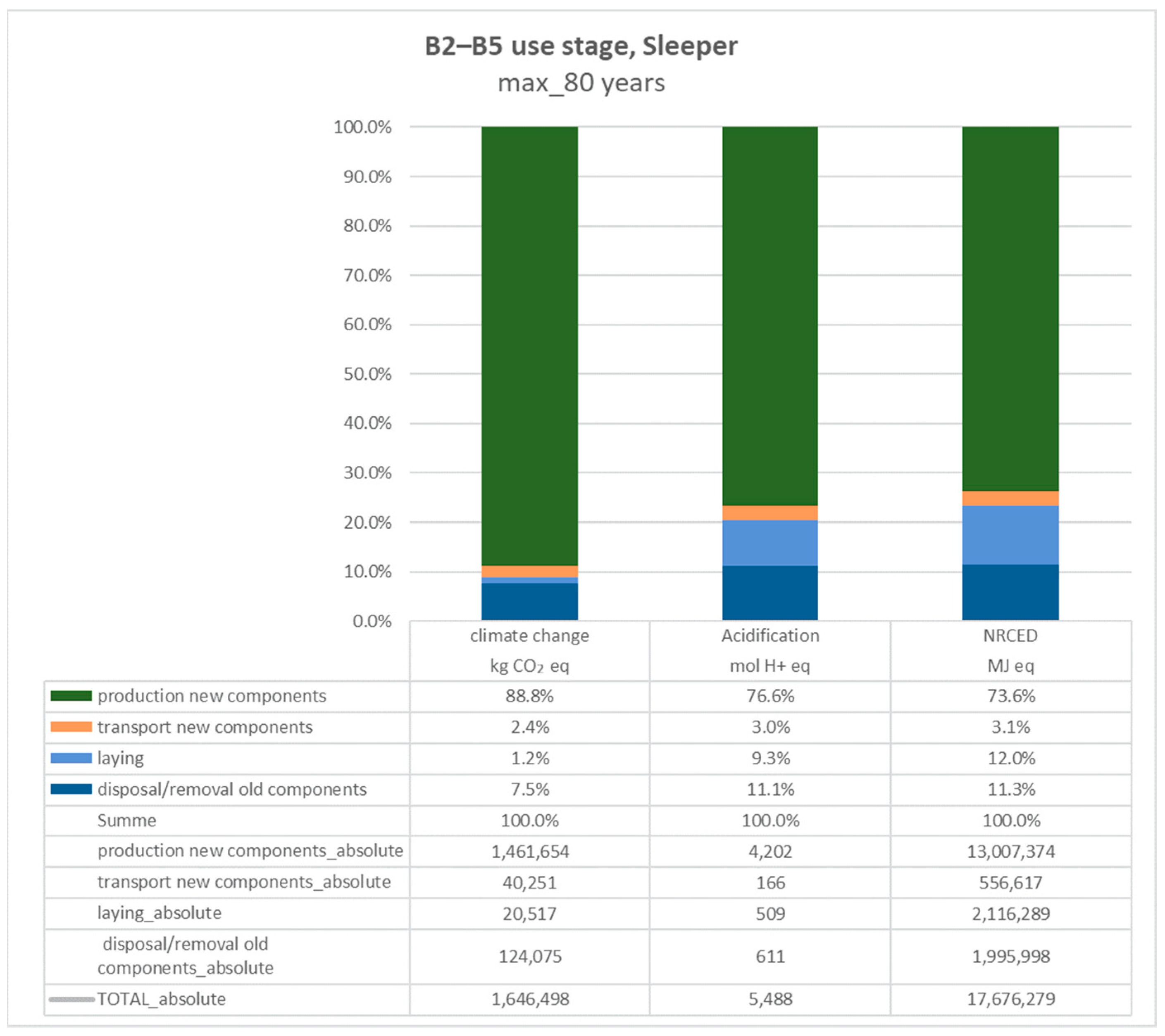 Sustainability 15 07064 g008