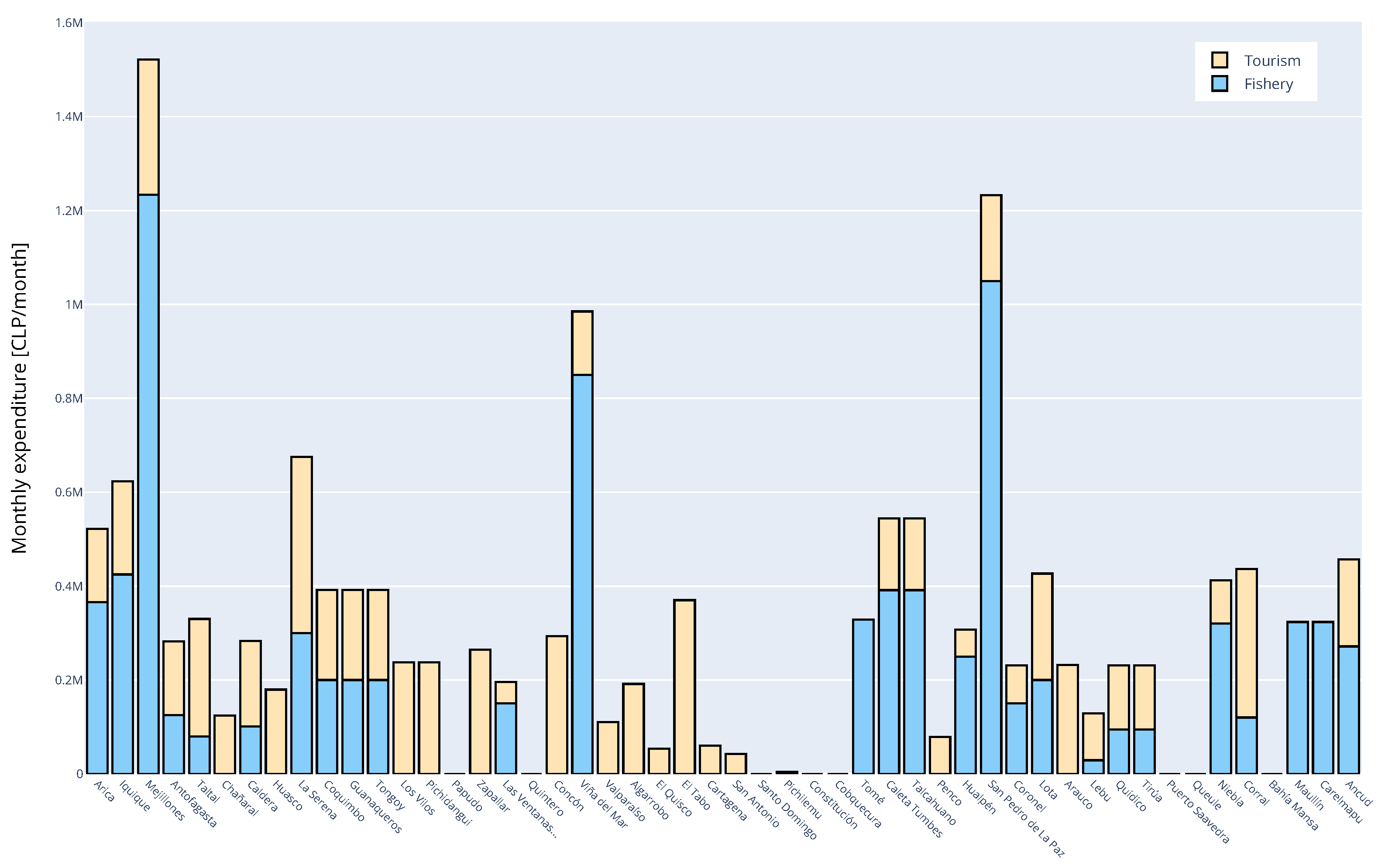 Sustainability 15 07065 g004