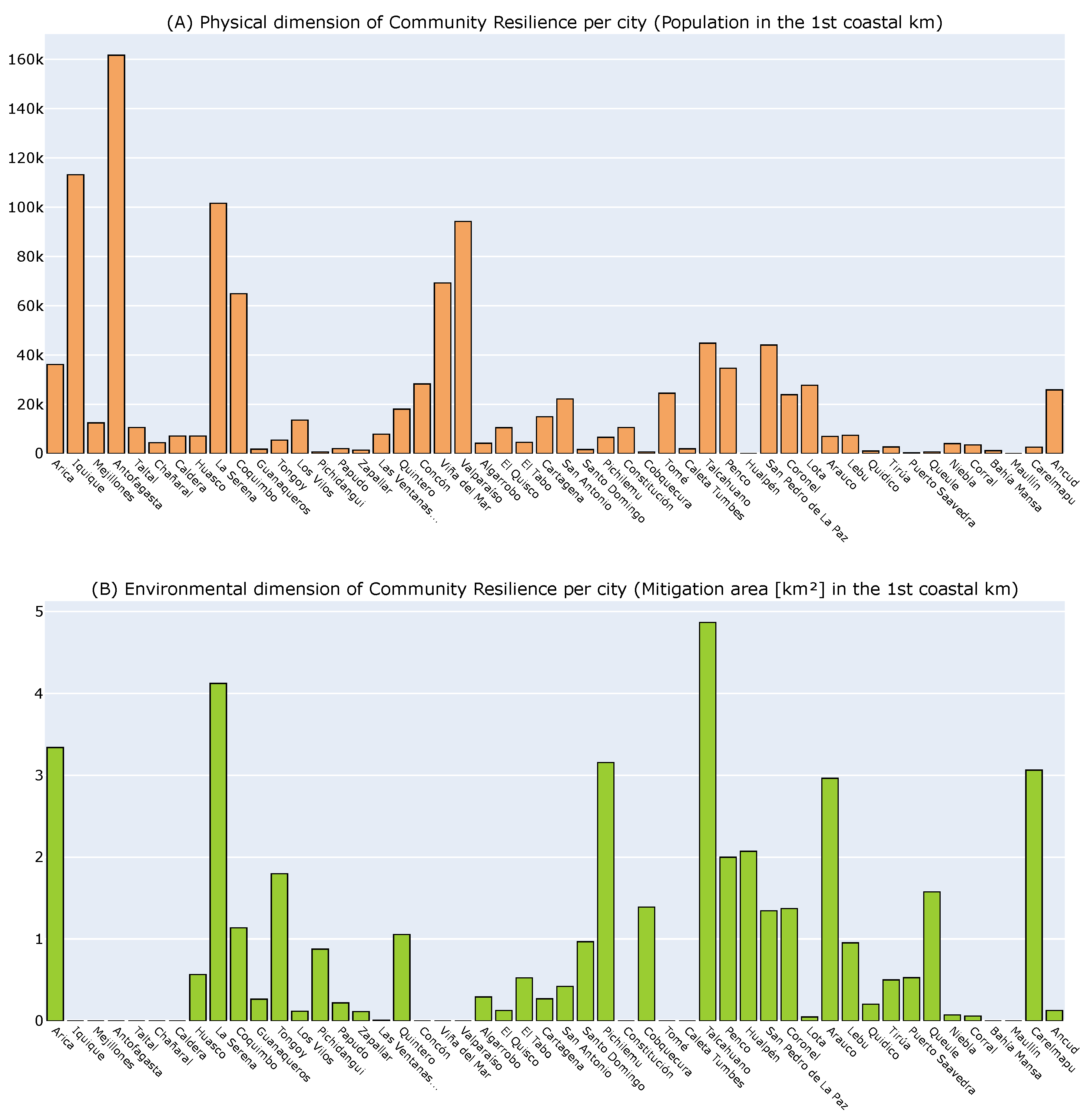 Sustainability 15 07065 g005