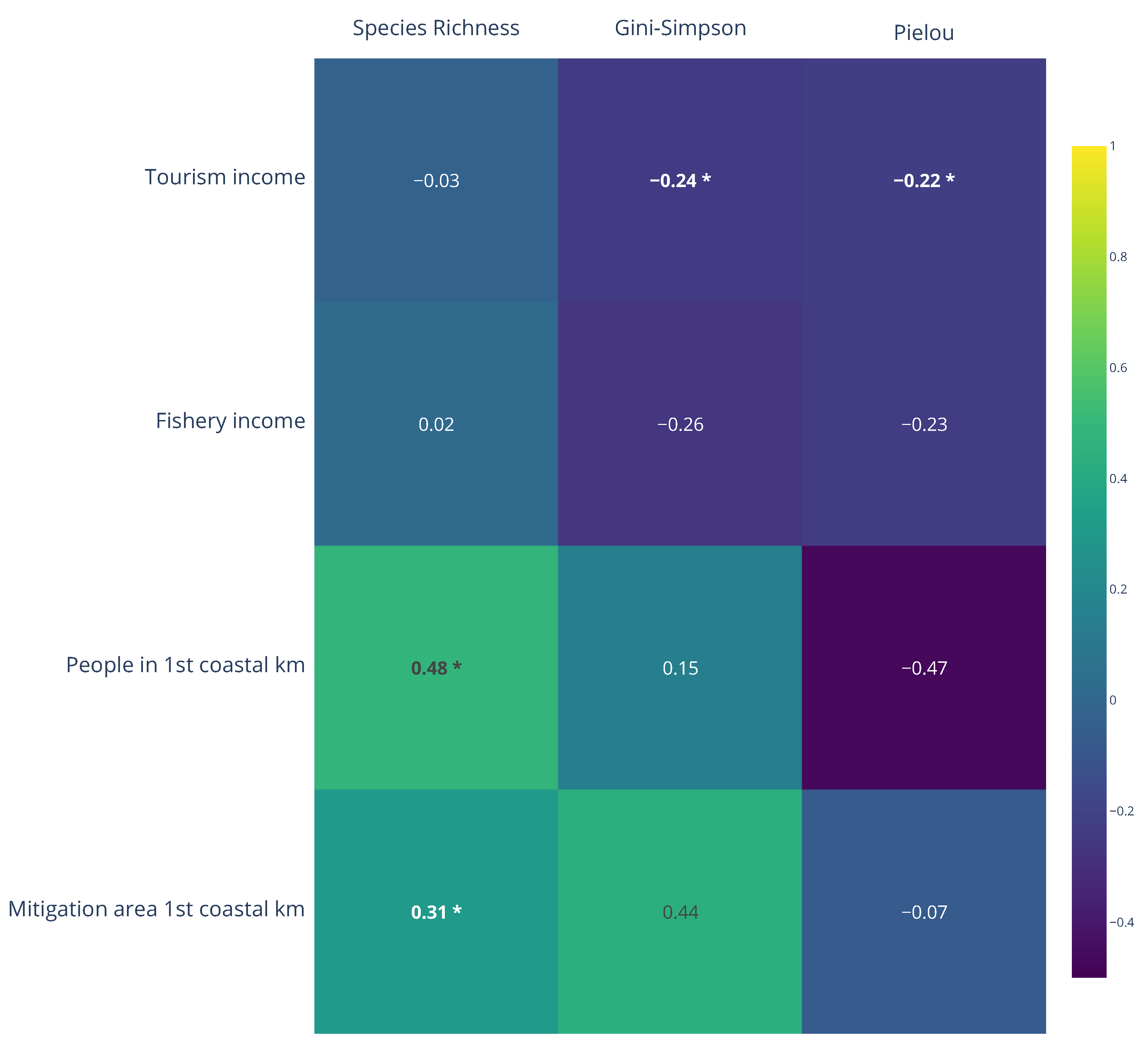 Sustainability 15 07065 g006