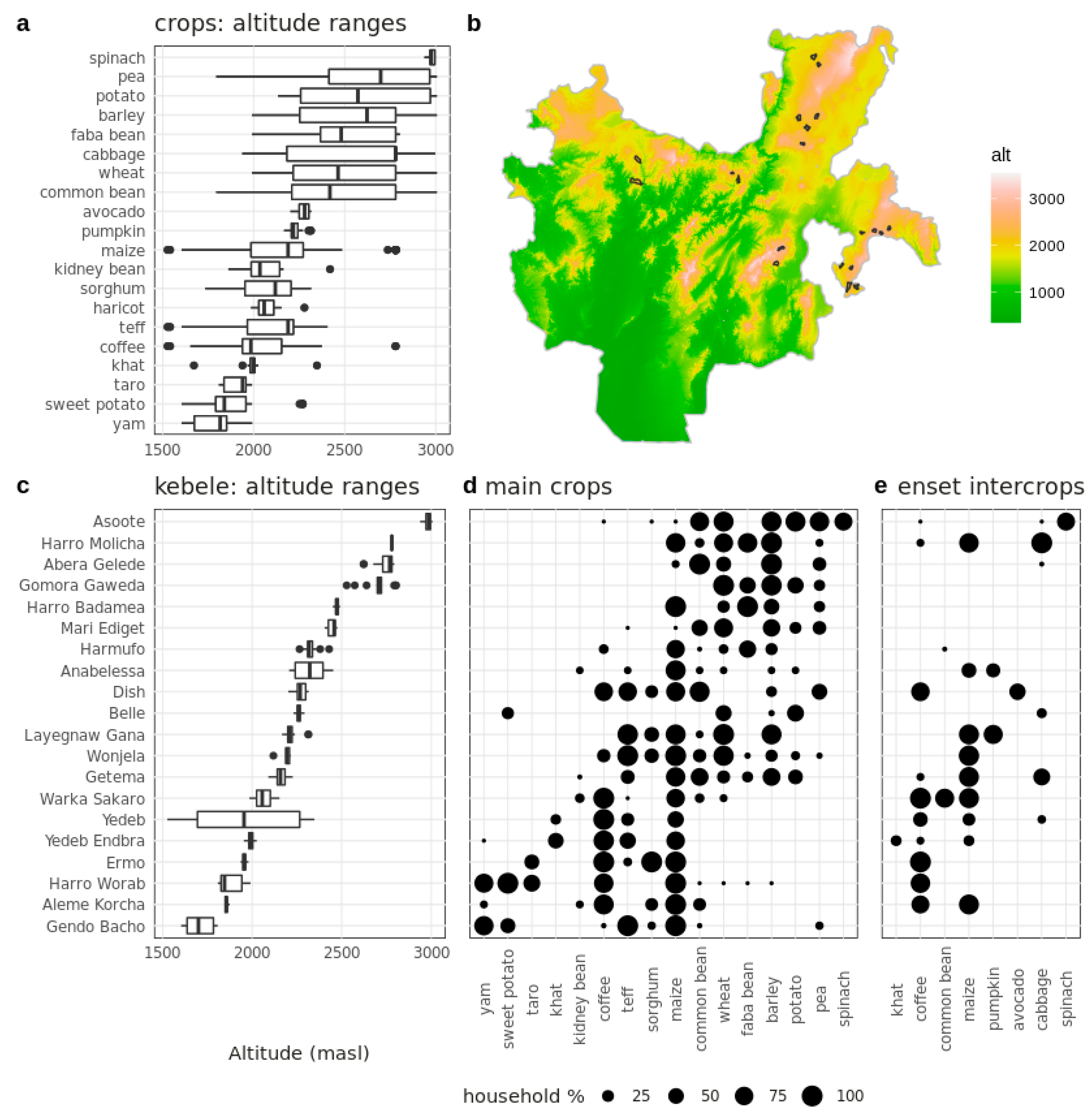Sustainability 15 07066 g002