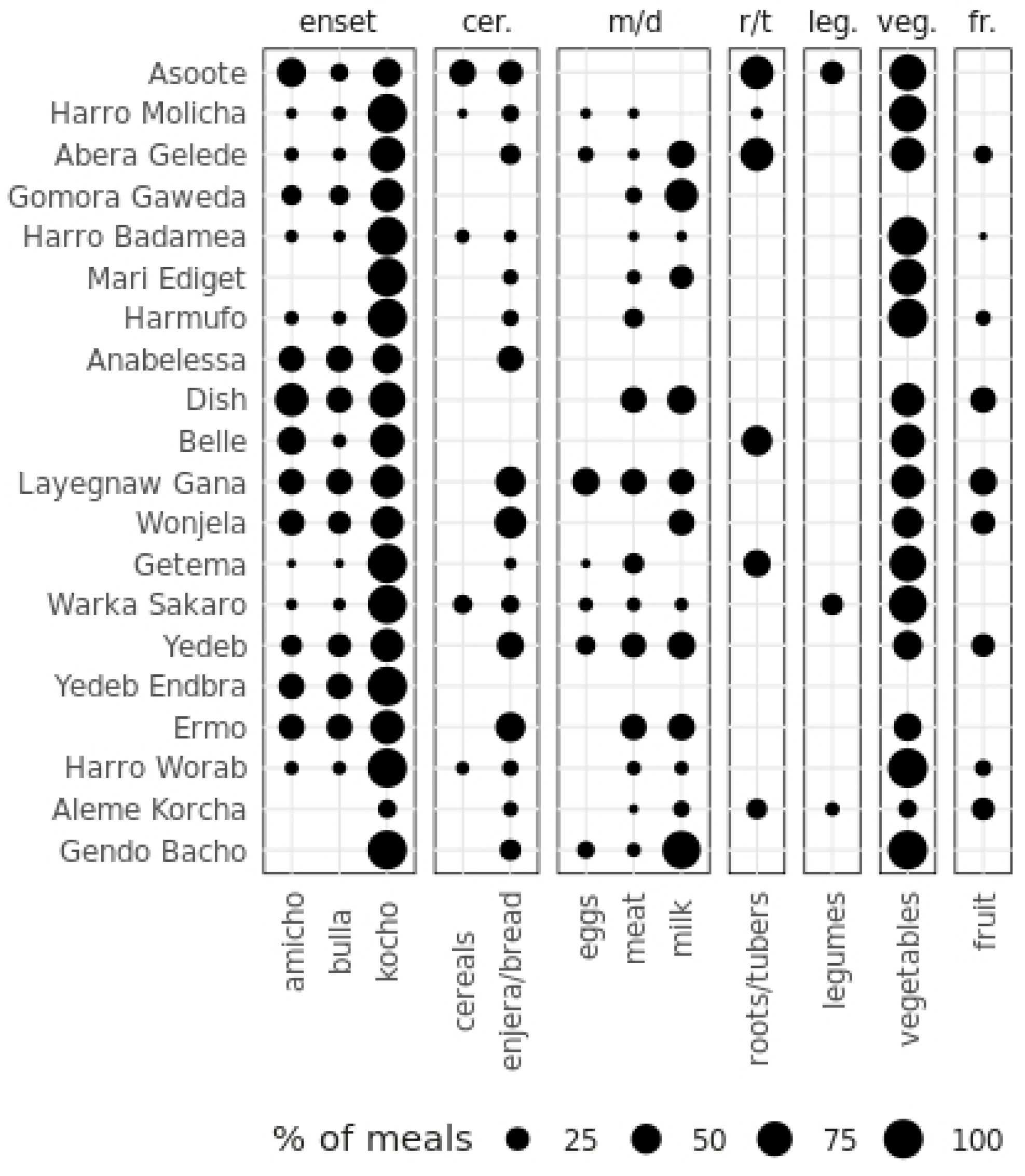Sustainability 15 07066 g004