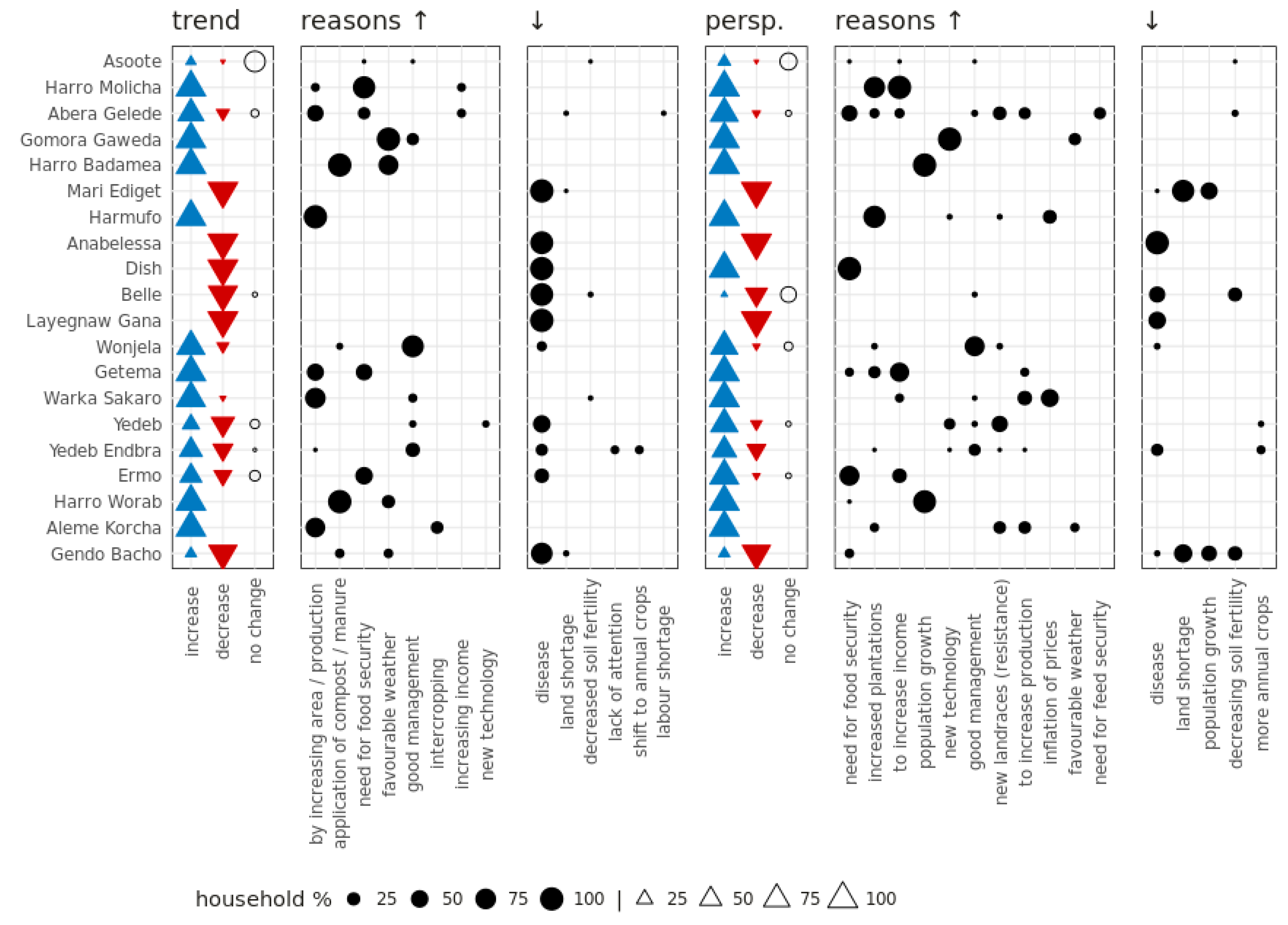 Sustainability 15 07066 g005