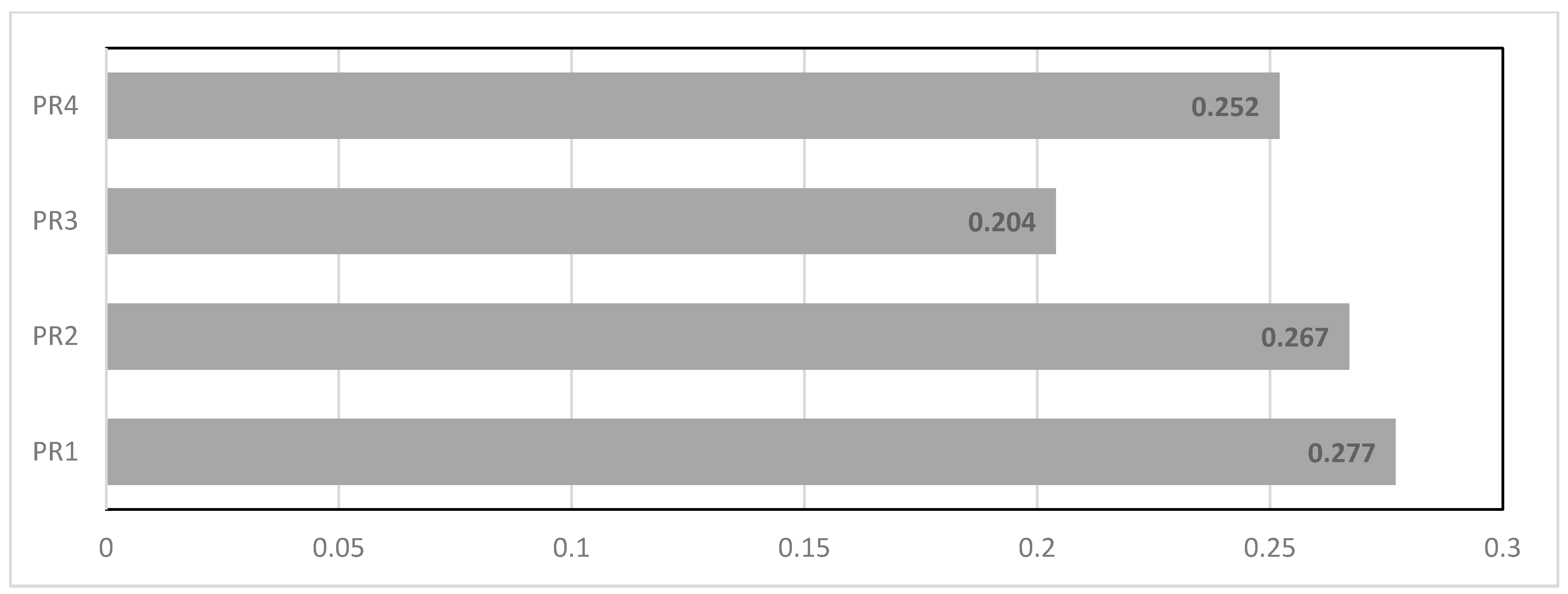 Sustainability 15 07068 g002