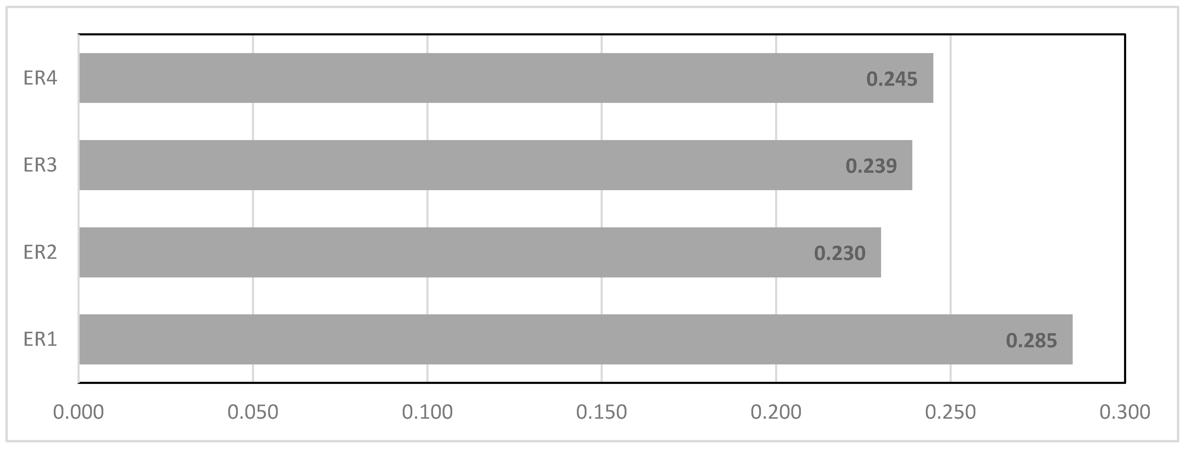 Sustainability 15 07068 g003