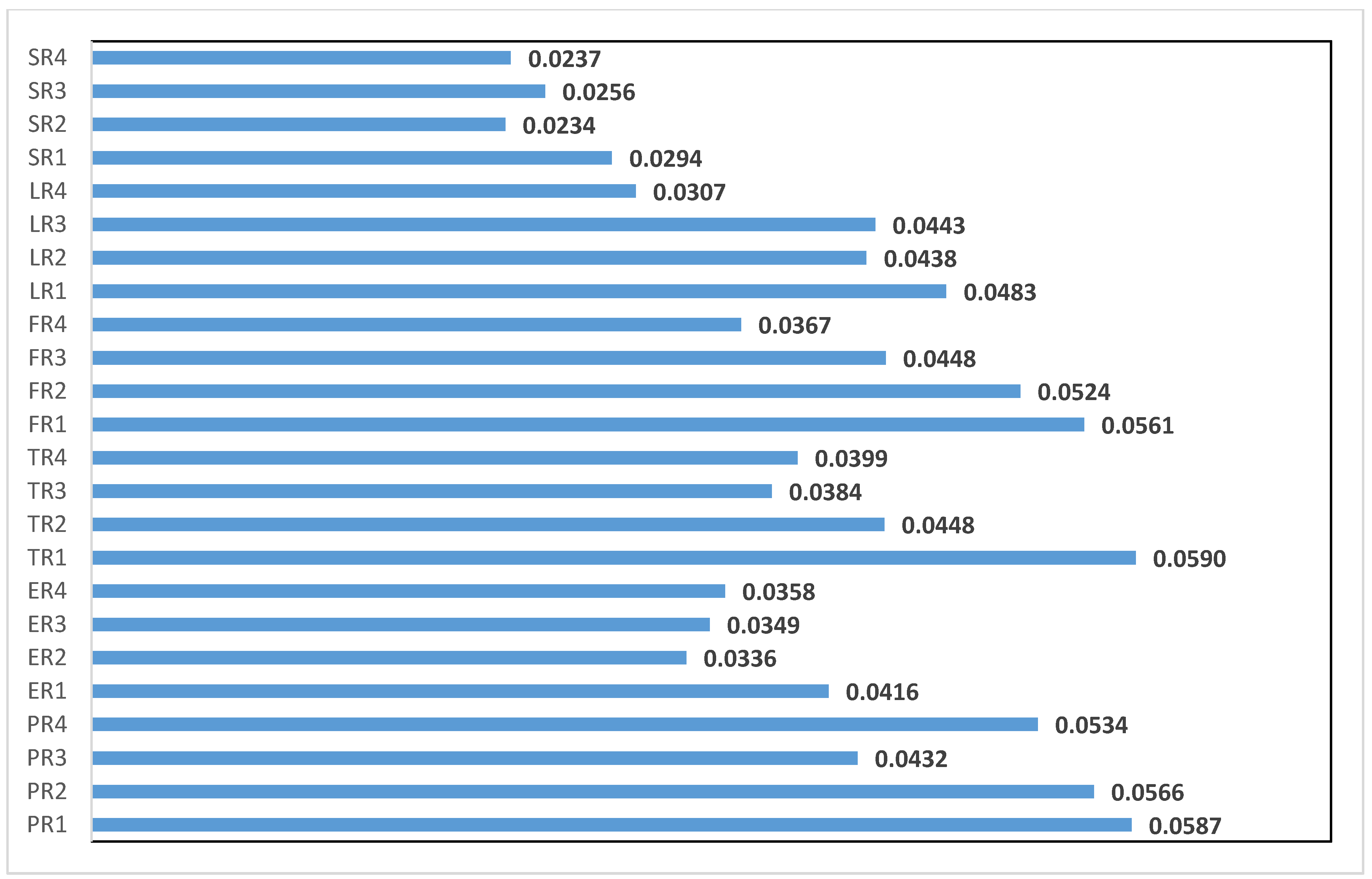 Sustainability 15 07068 g008