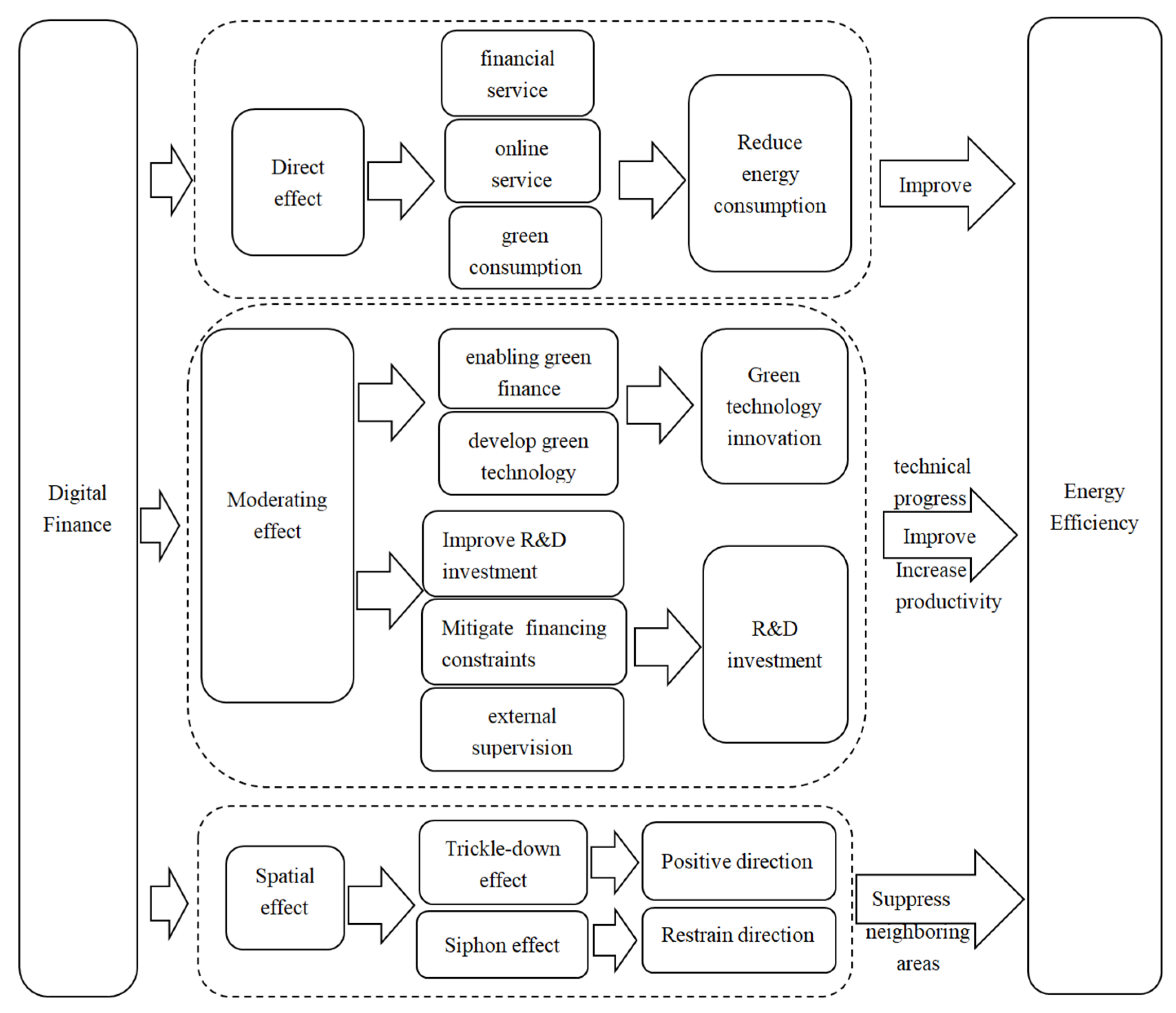 Sustainability 15 07071 g001 Sustainability 15 07071 g001