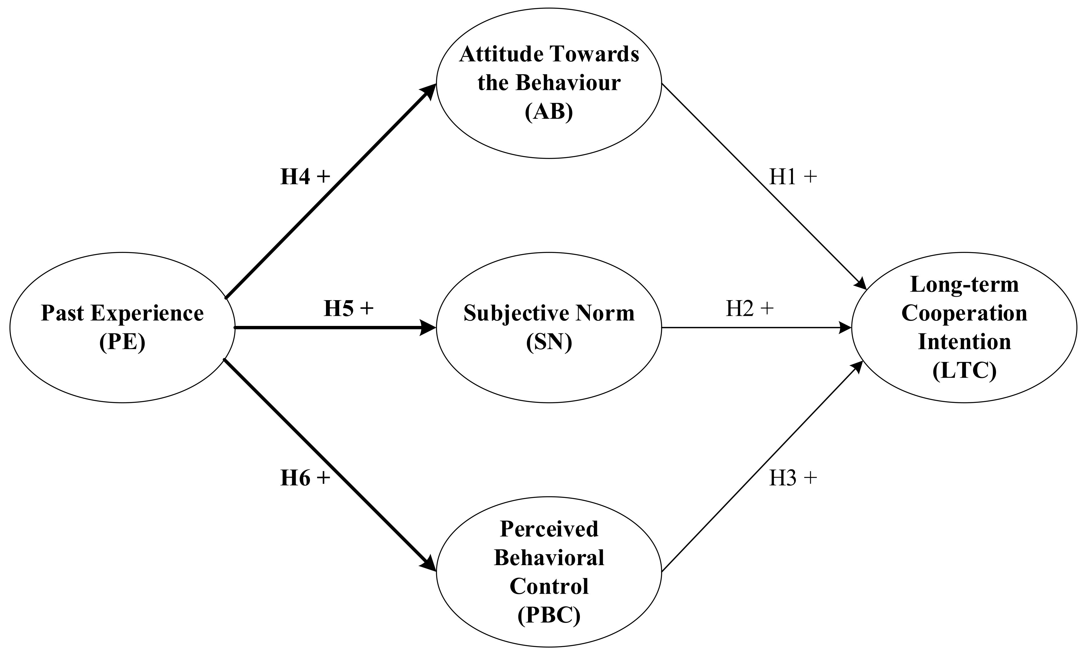 Sustainability 15 07072 g001