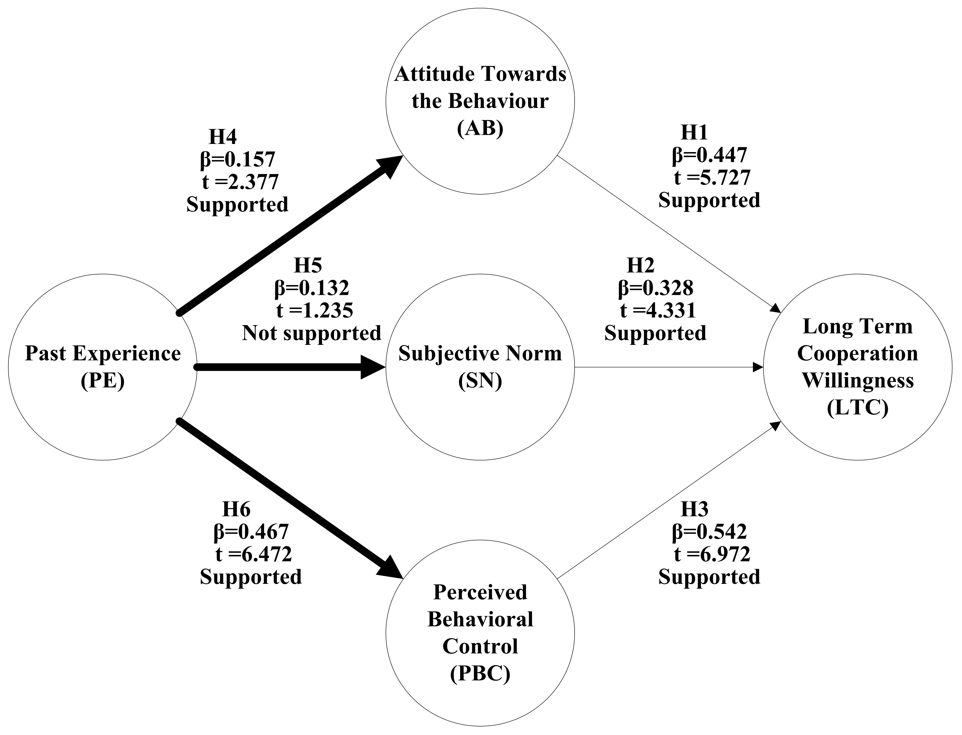 Sustainability 15 07072 g002