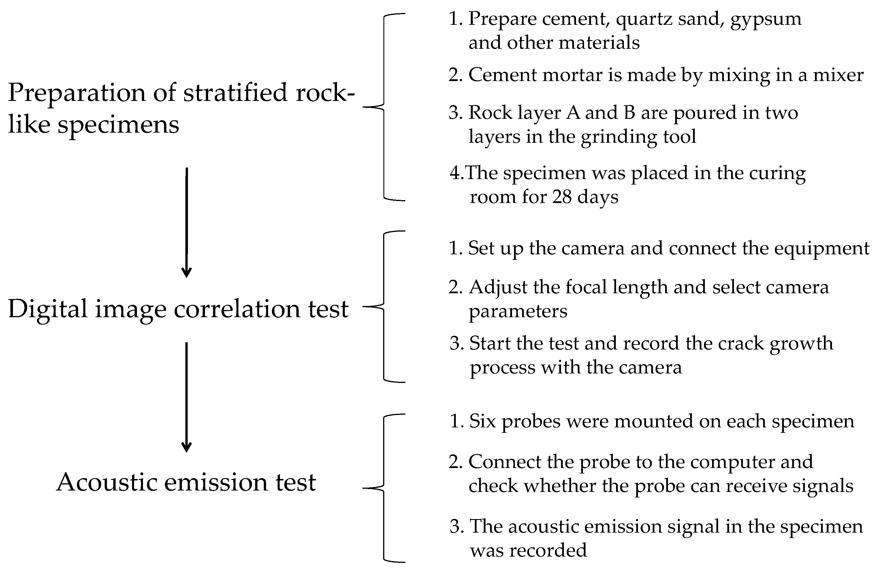 Sustainability 15 07073 g005