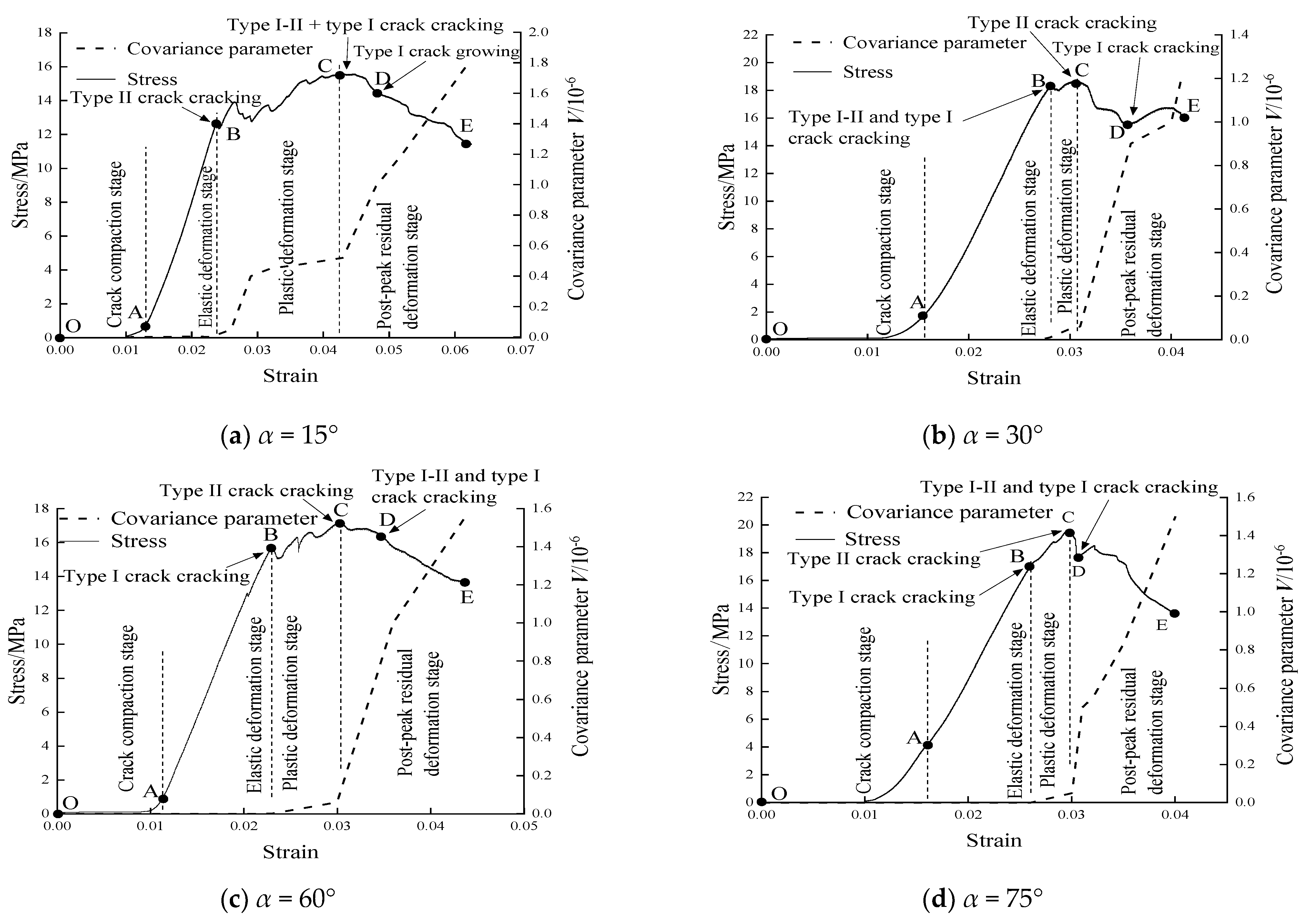 Sustainability 15 07073 g016