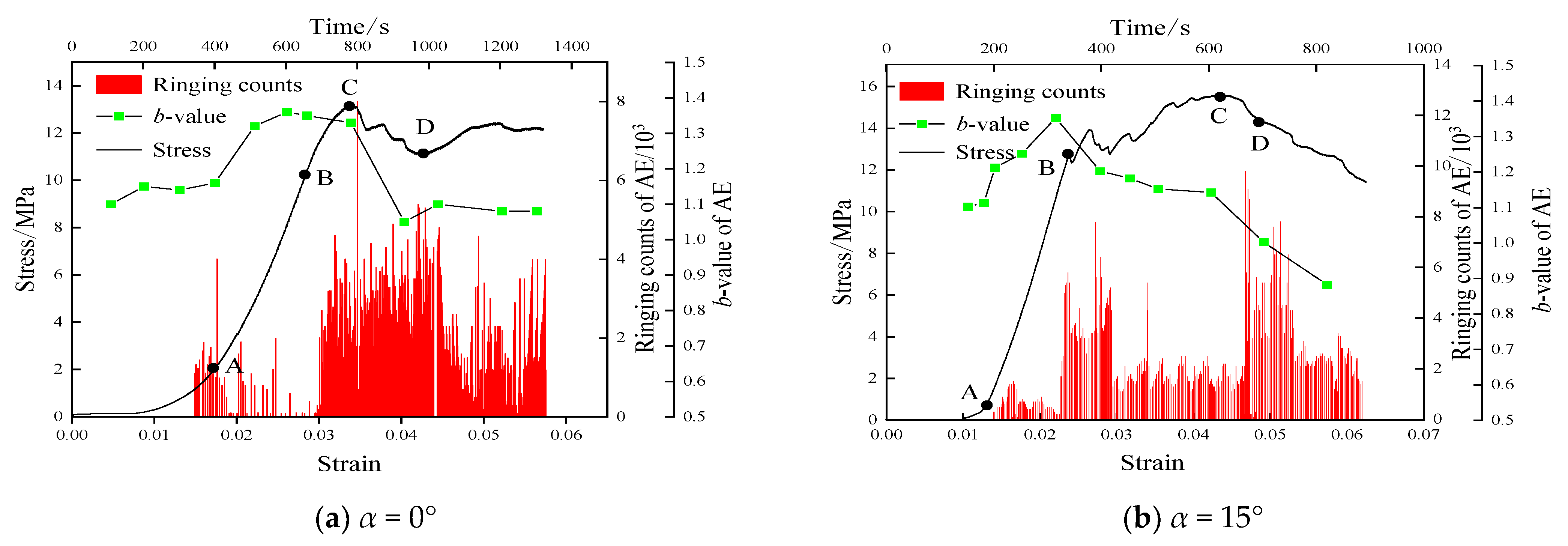 Sustainability 15 07073 g017a