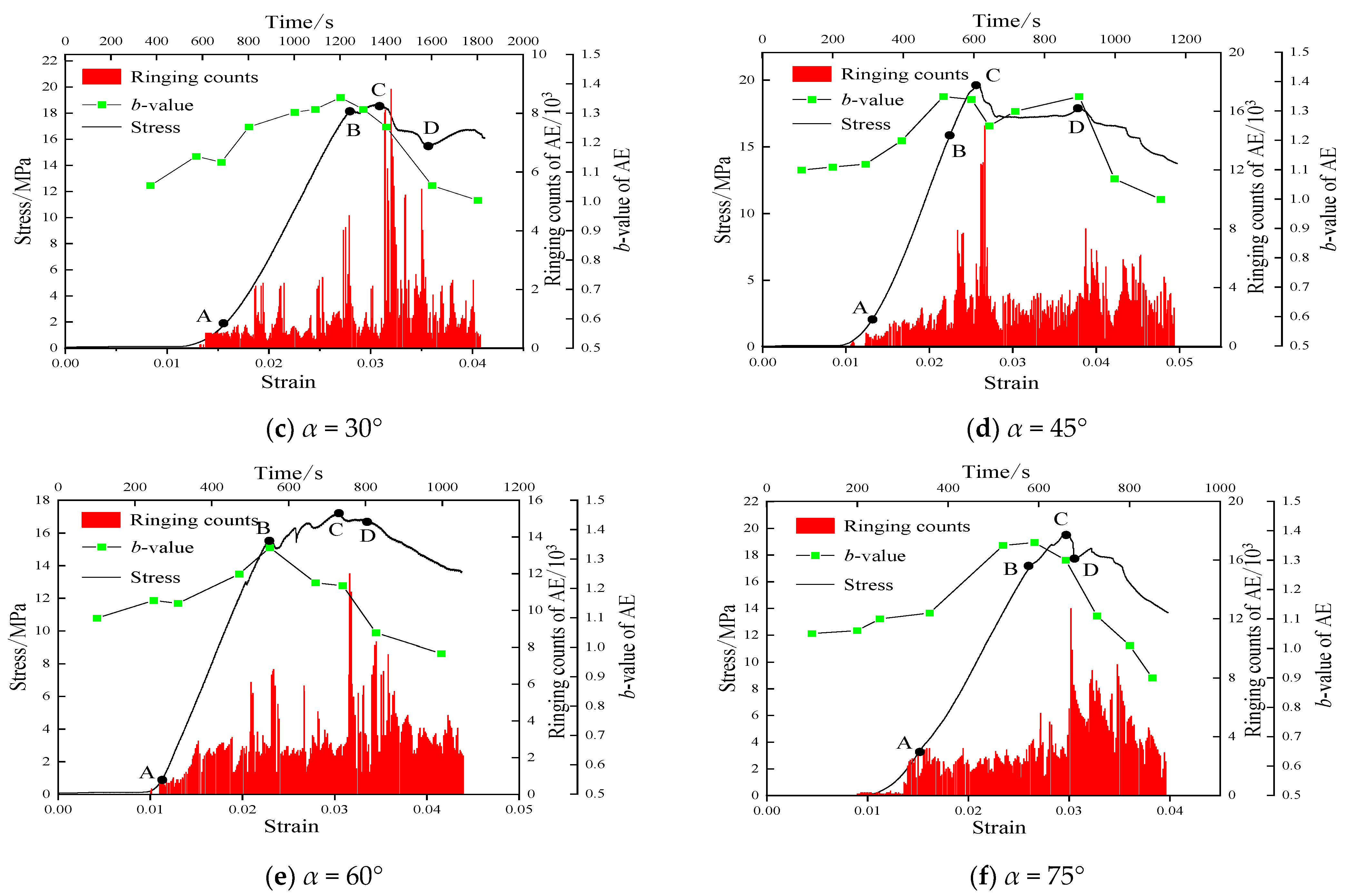 Sustainability 15 07073 g017b