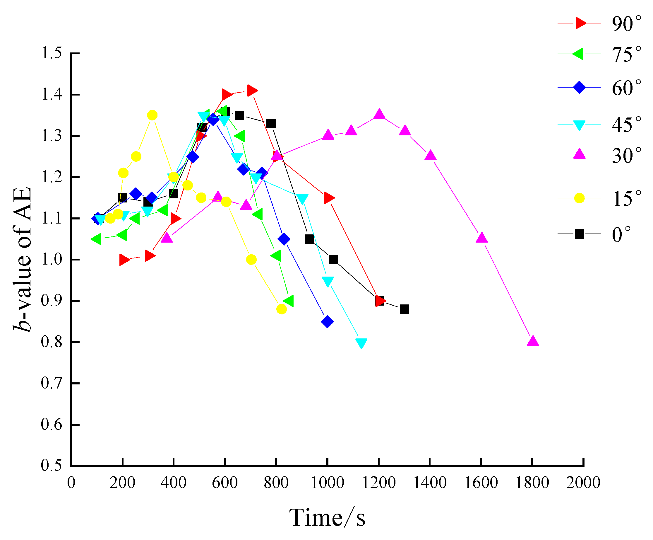 Sustainability 15 07073 g018