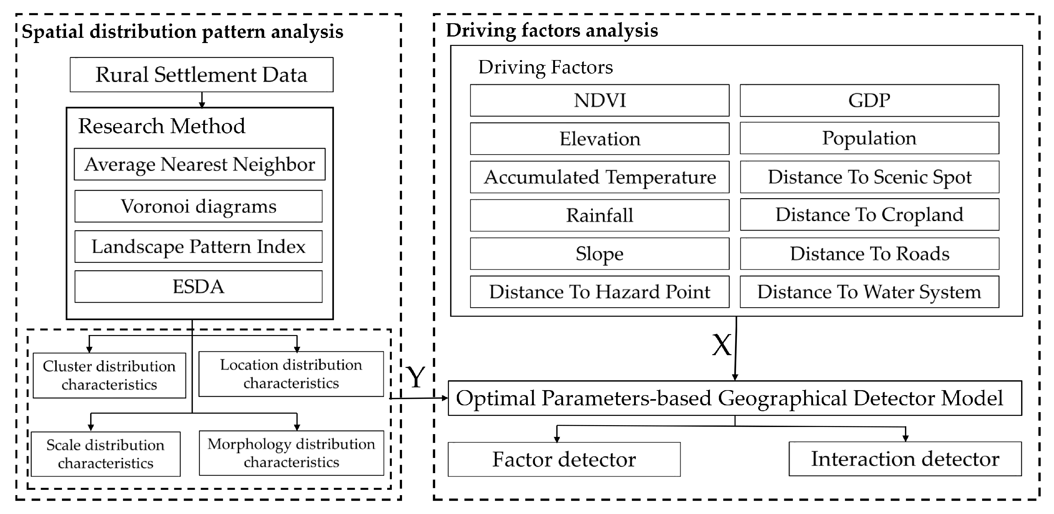 Sustainability 15 07074 g002