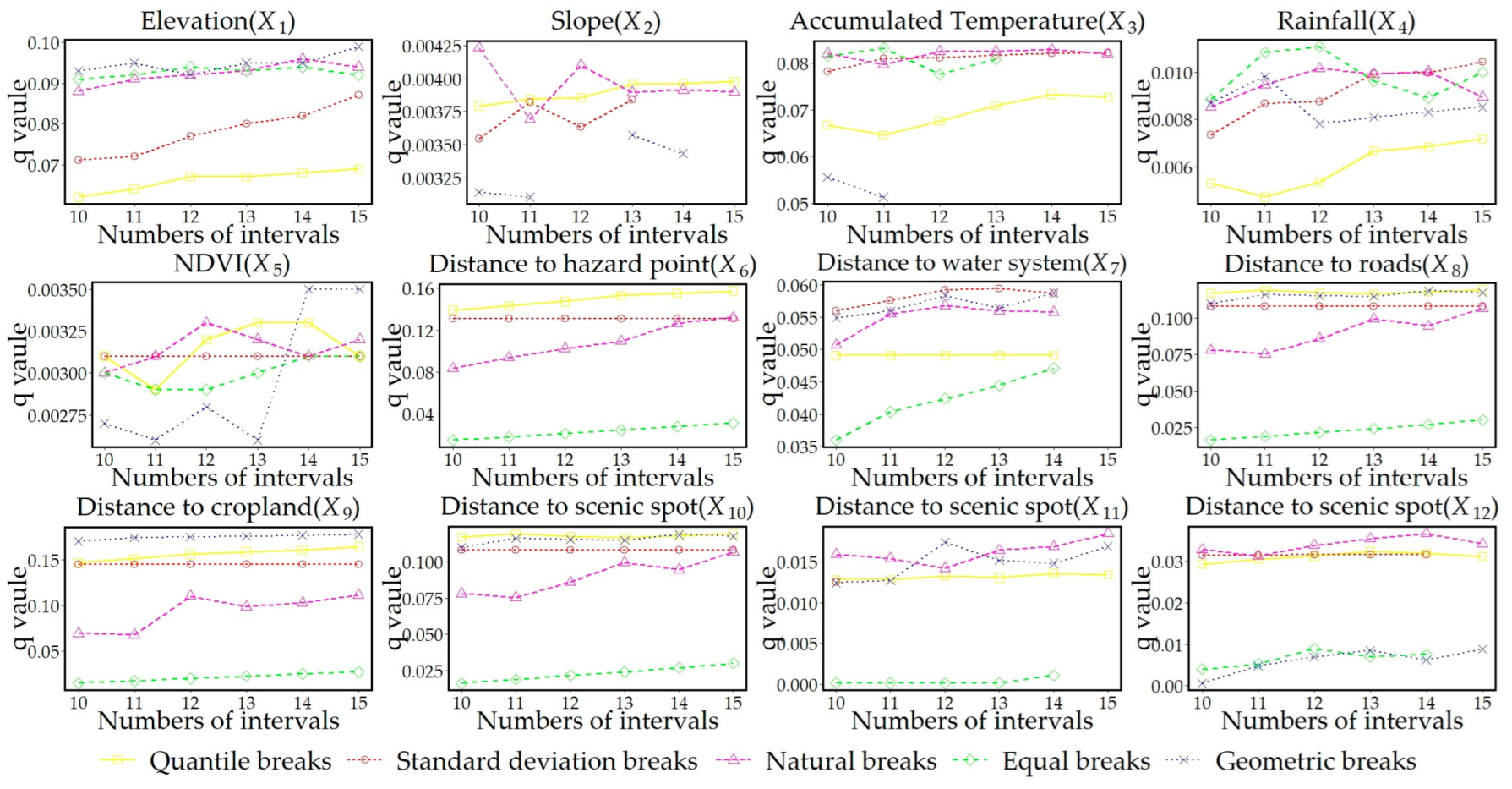 Sustainability 15 07074 g005