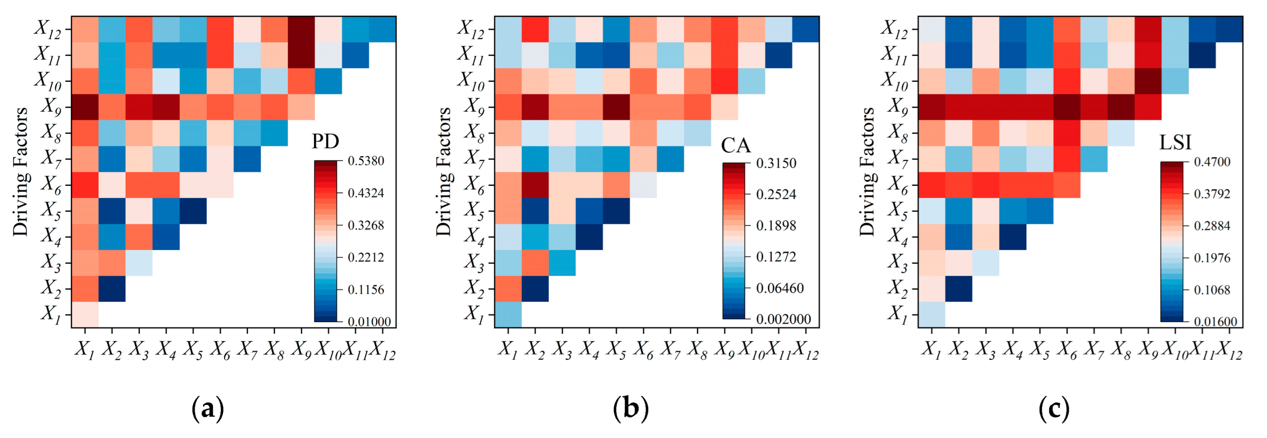 Sustainability 15 07074 g006