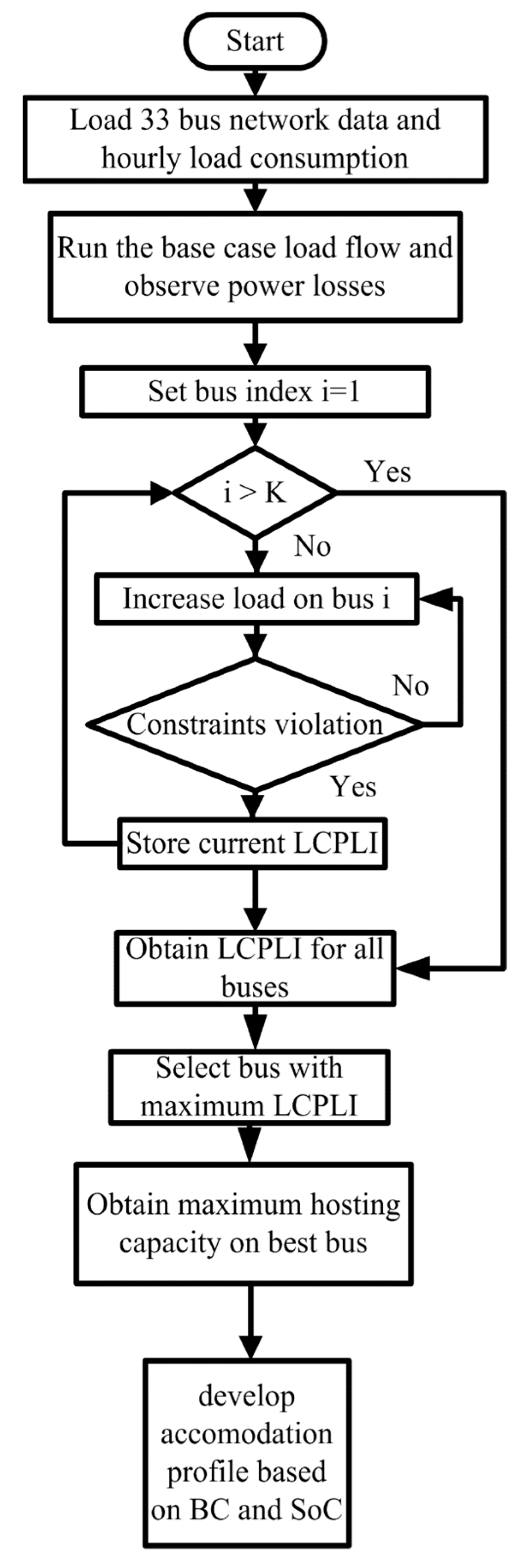 Sustainability 15 07078 g002