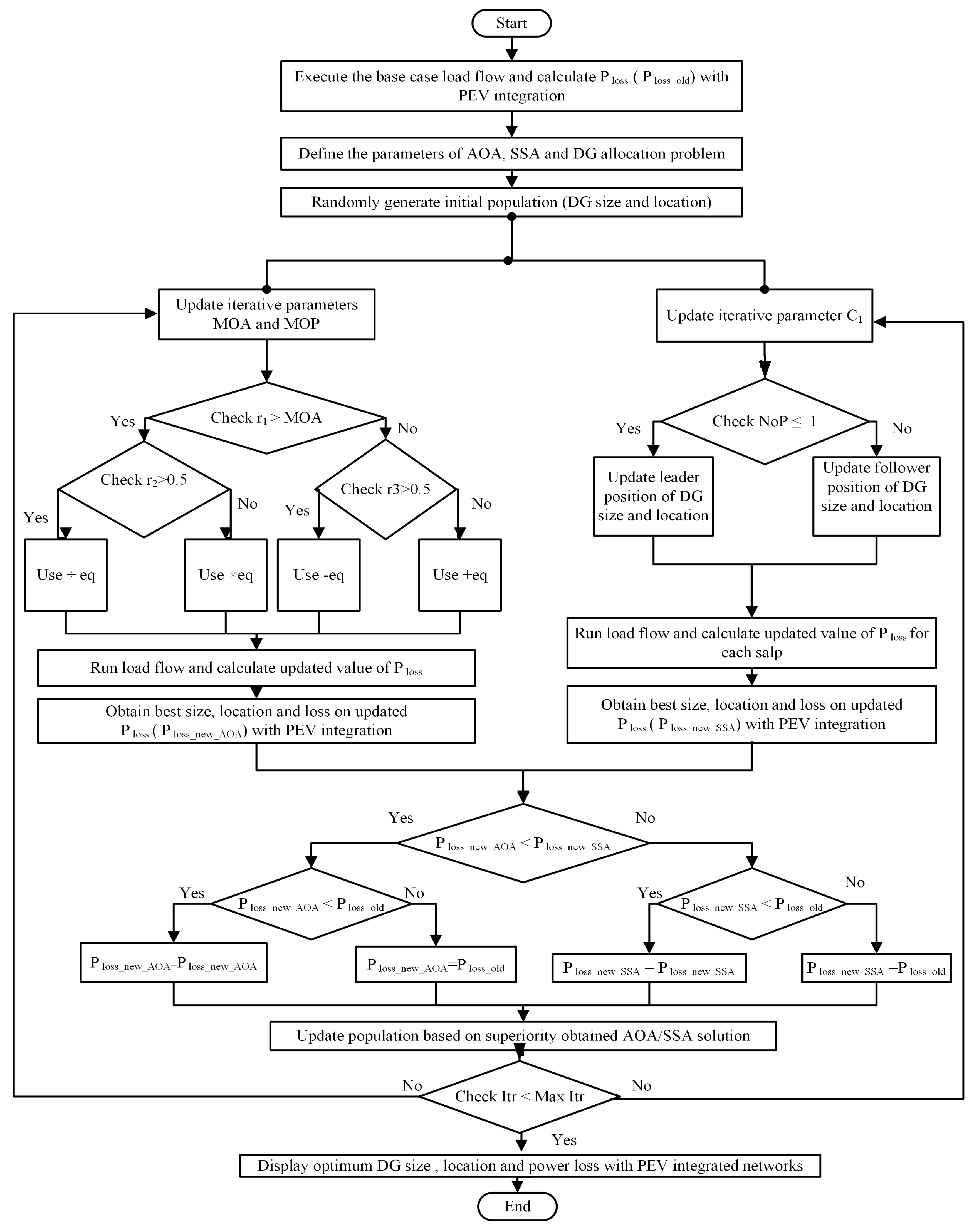 Sustainability 15 07078 g003