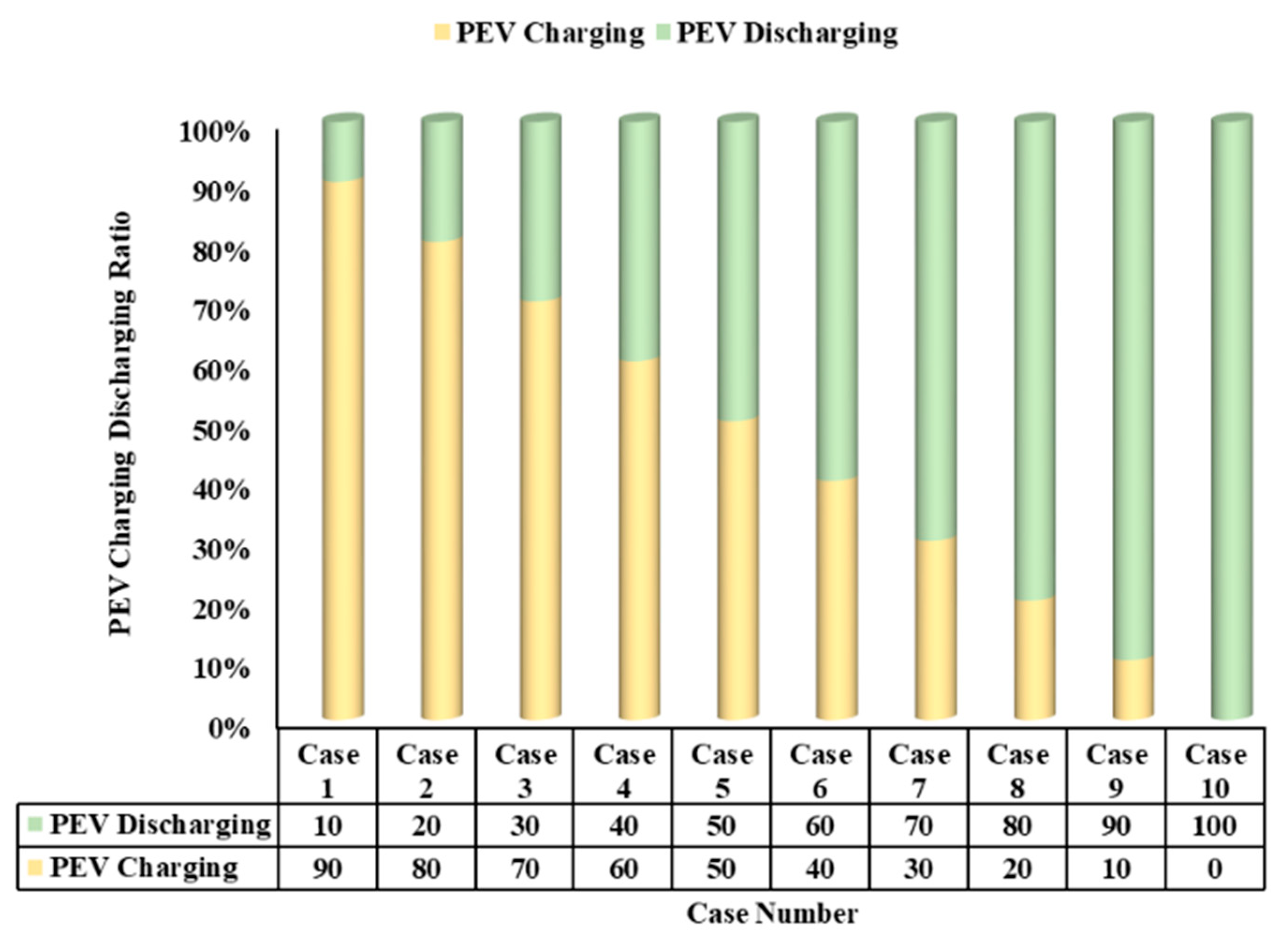 Sustainability 15 07078 g004