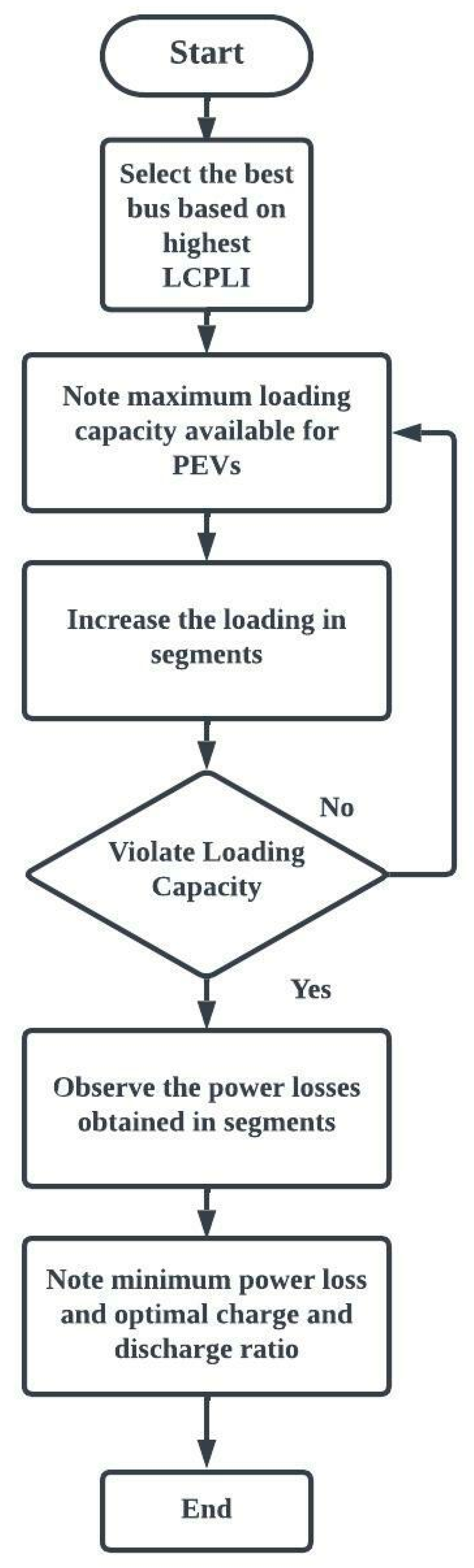 Sustainability 15 07078 g005
