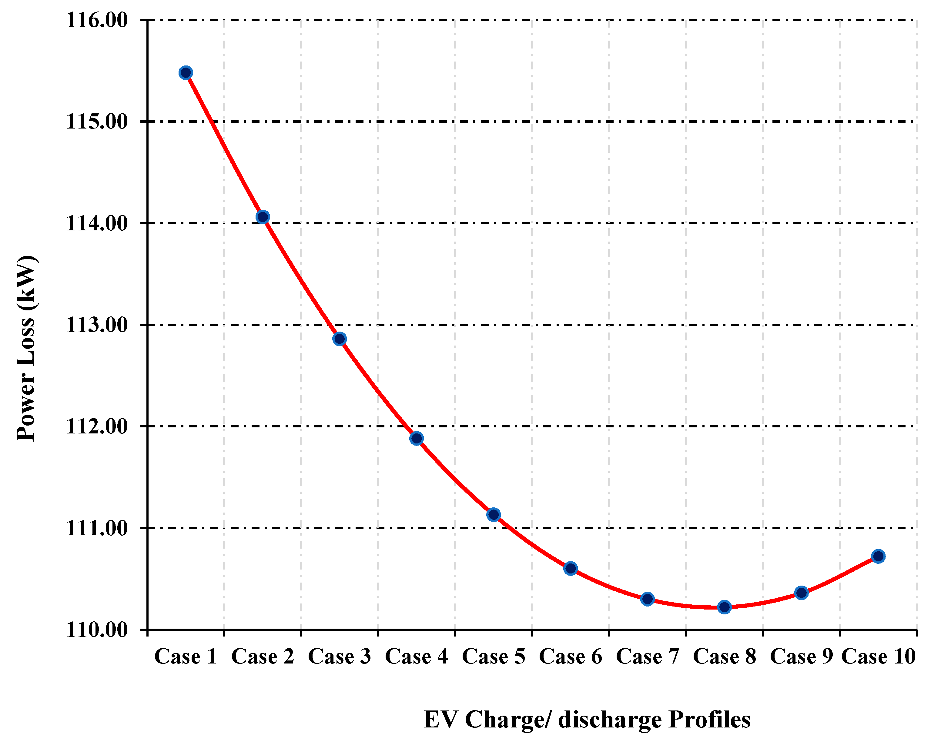 Sustainability 15 07078 g011