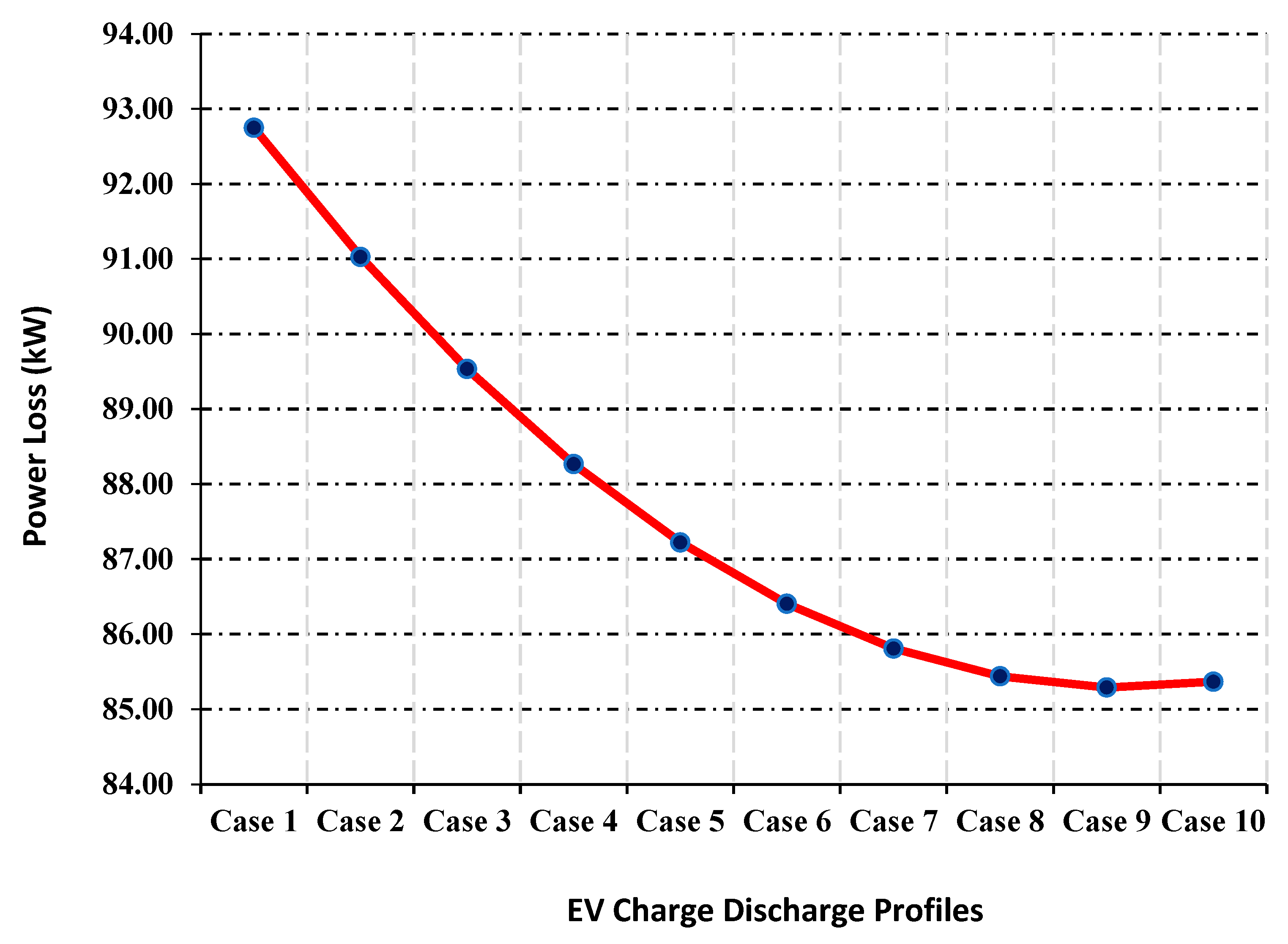 Sustainability 15 07078 g012
