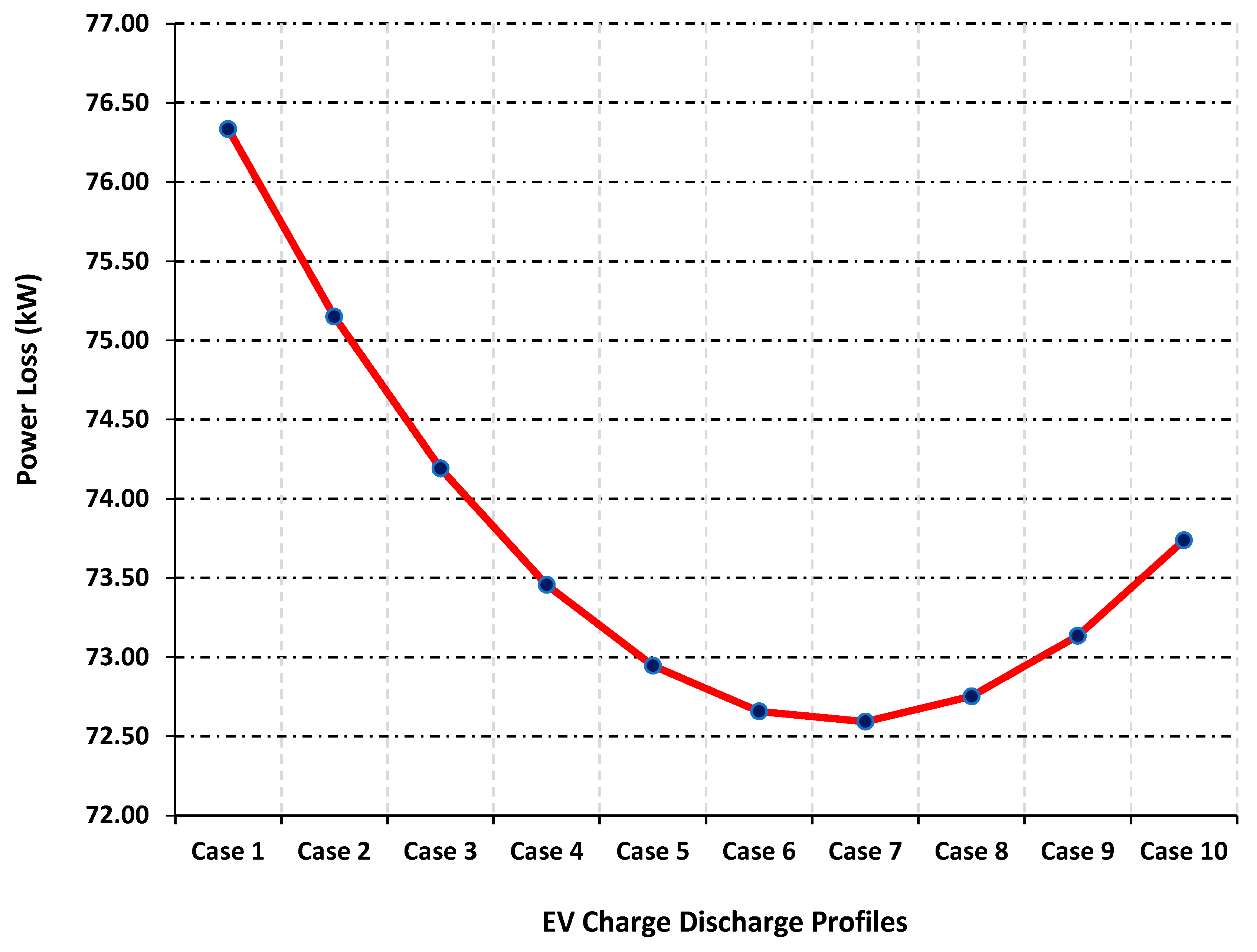 Sustainability 15 07078 g013
