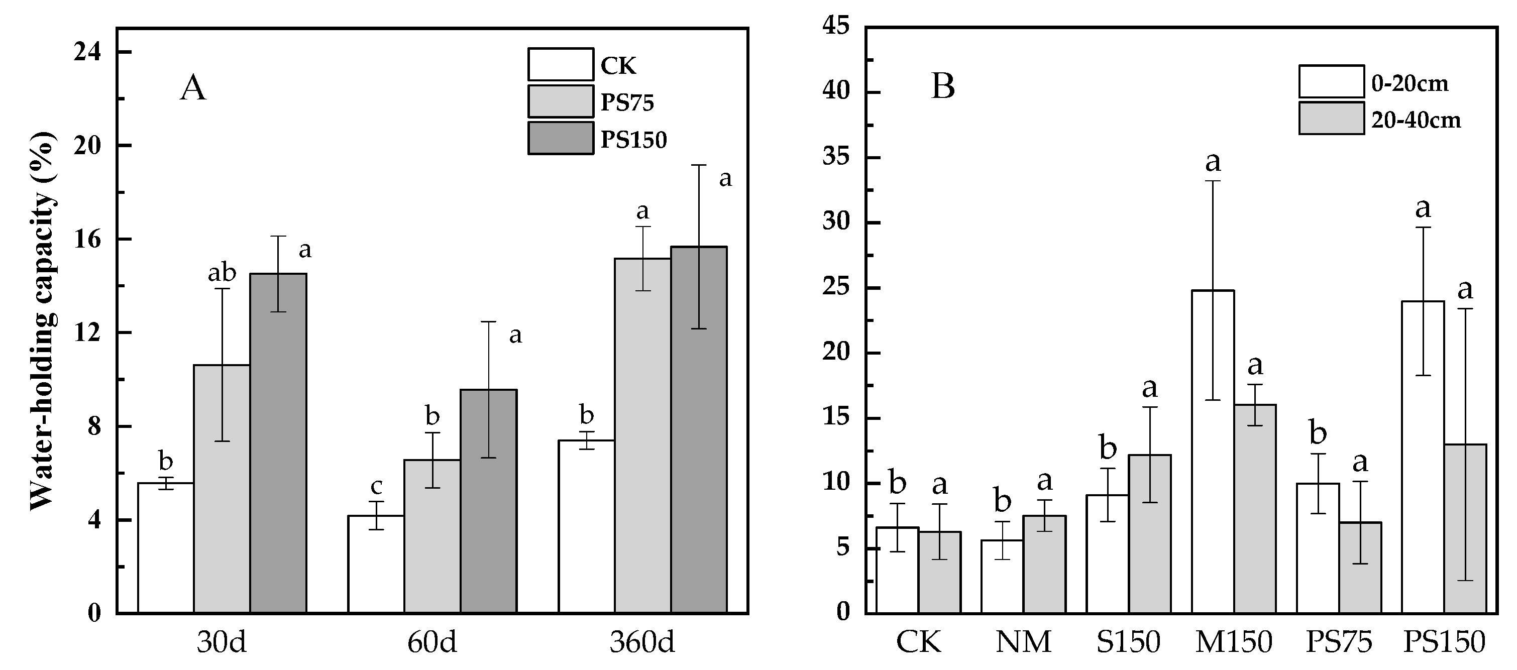 Sustainability 15 07079 g001