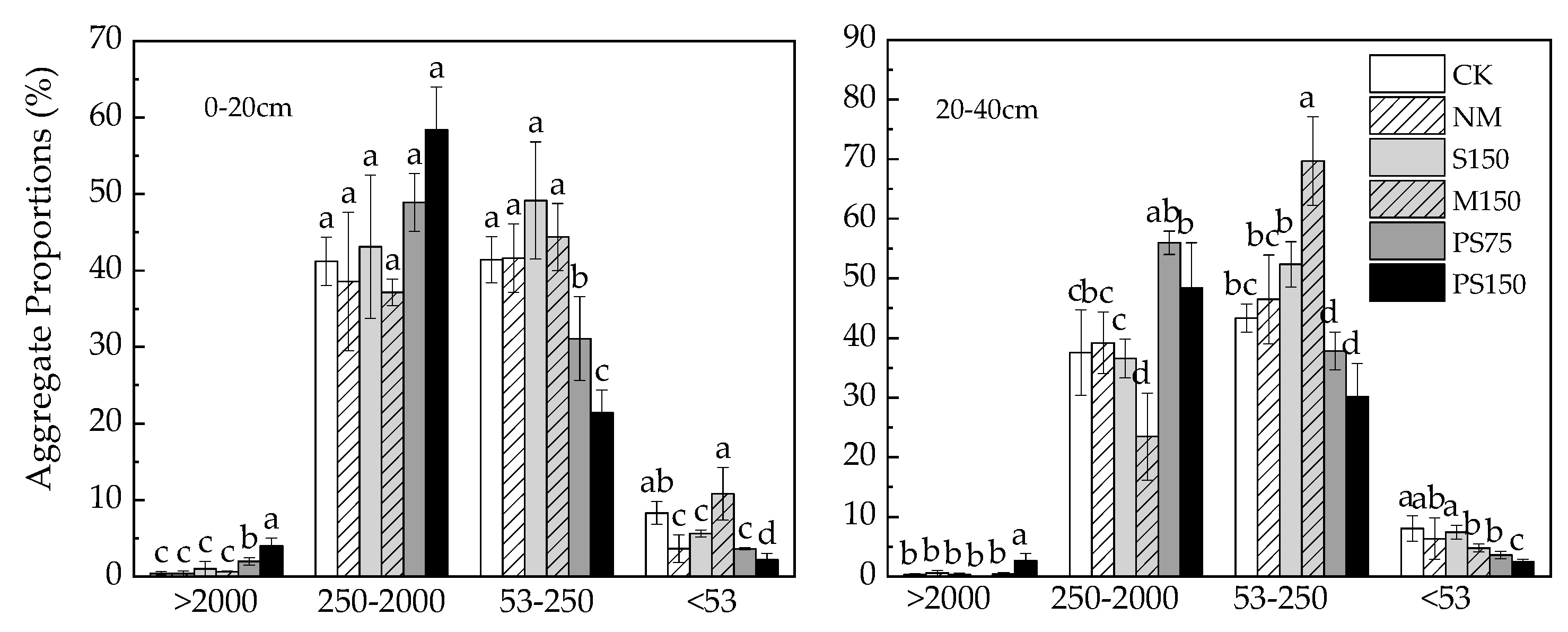 Sustainability 15 07079 g002