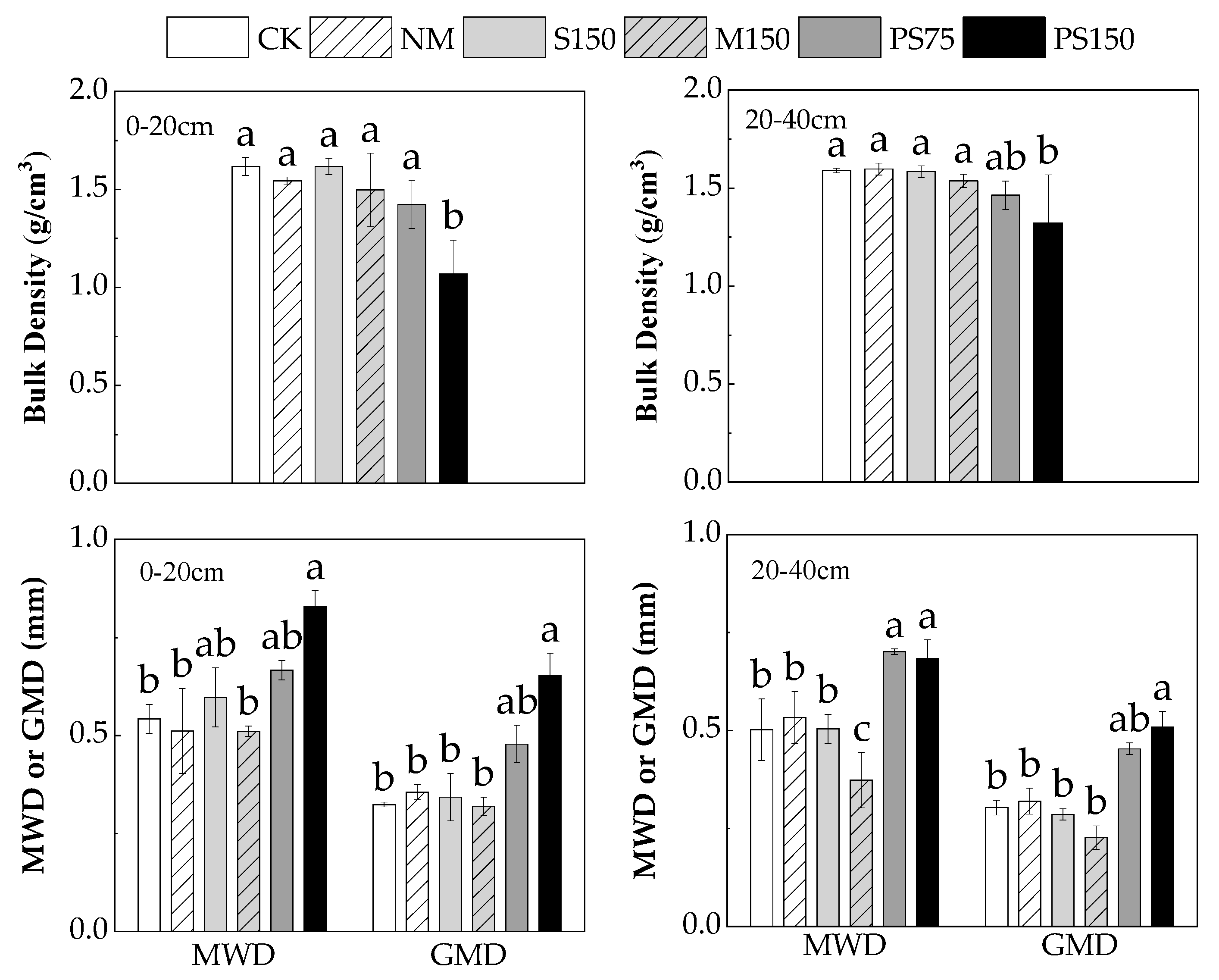 Sustainability 15 07079 g003