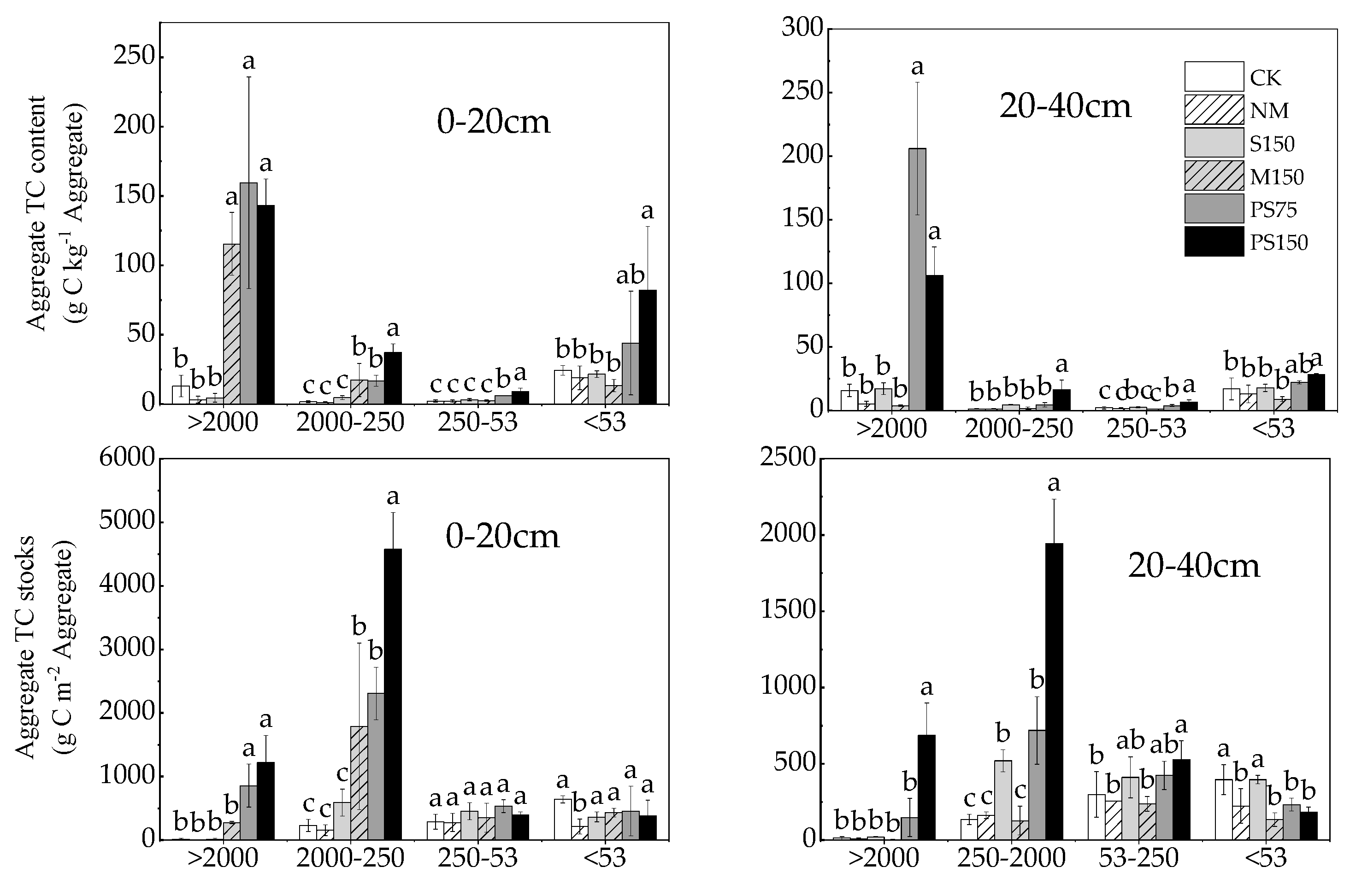 Sustainability 15 07079 g004