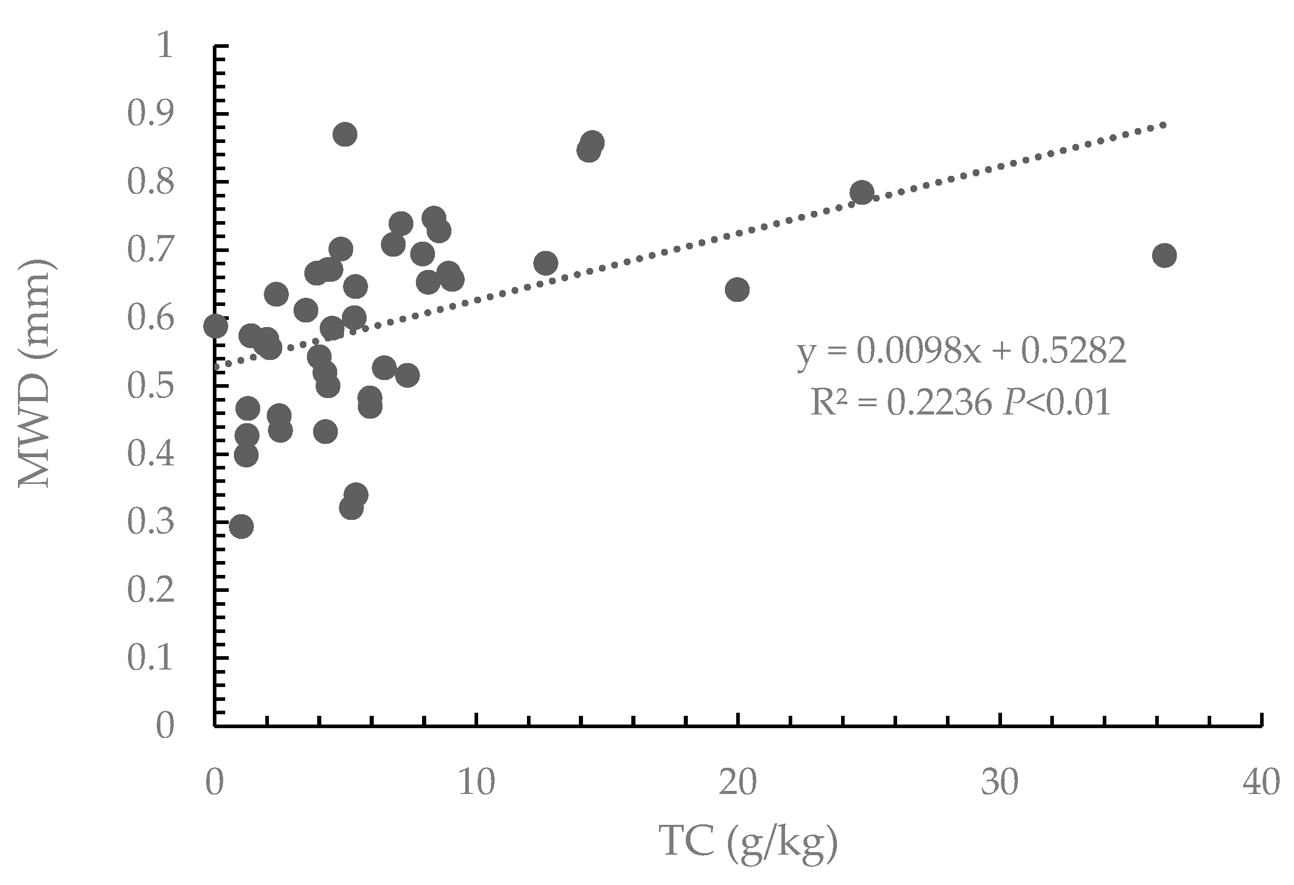 Sustainability 15 07079 g005