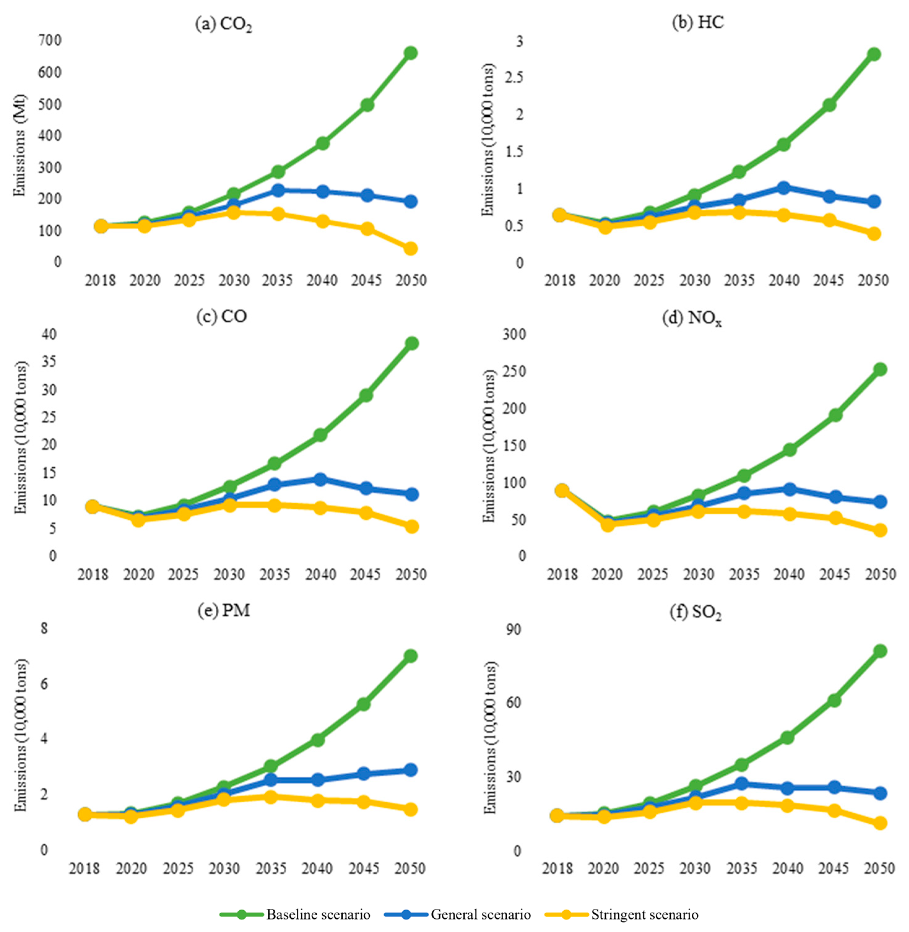 Sustainability 15 07082 g012