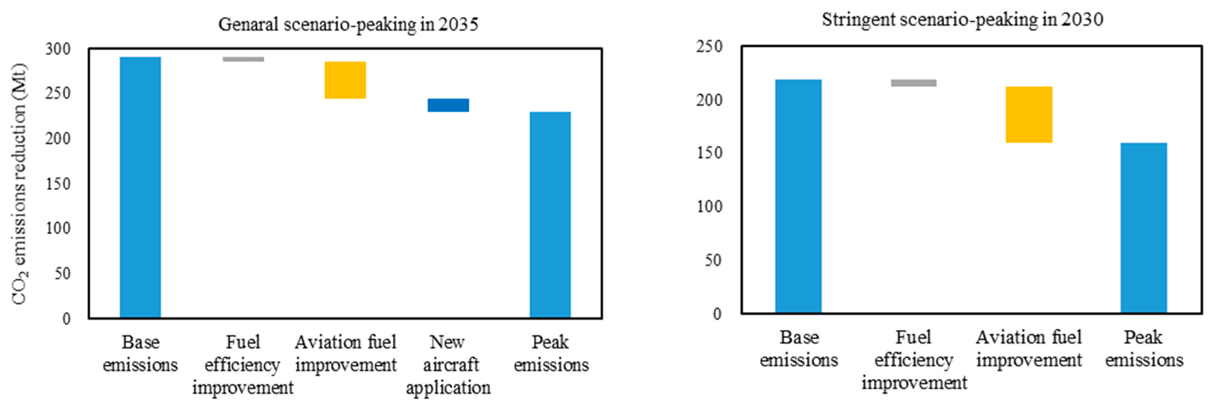 Sustainability 15 07082 g013