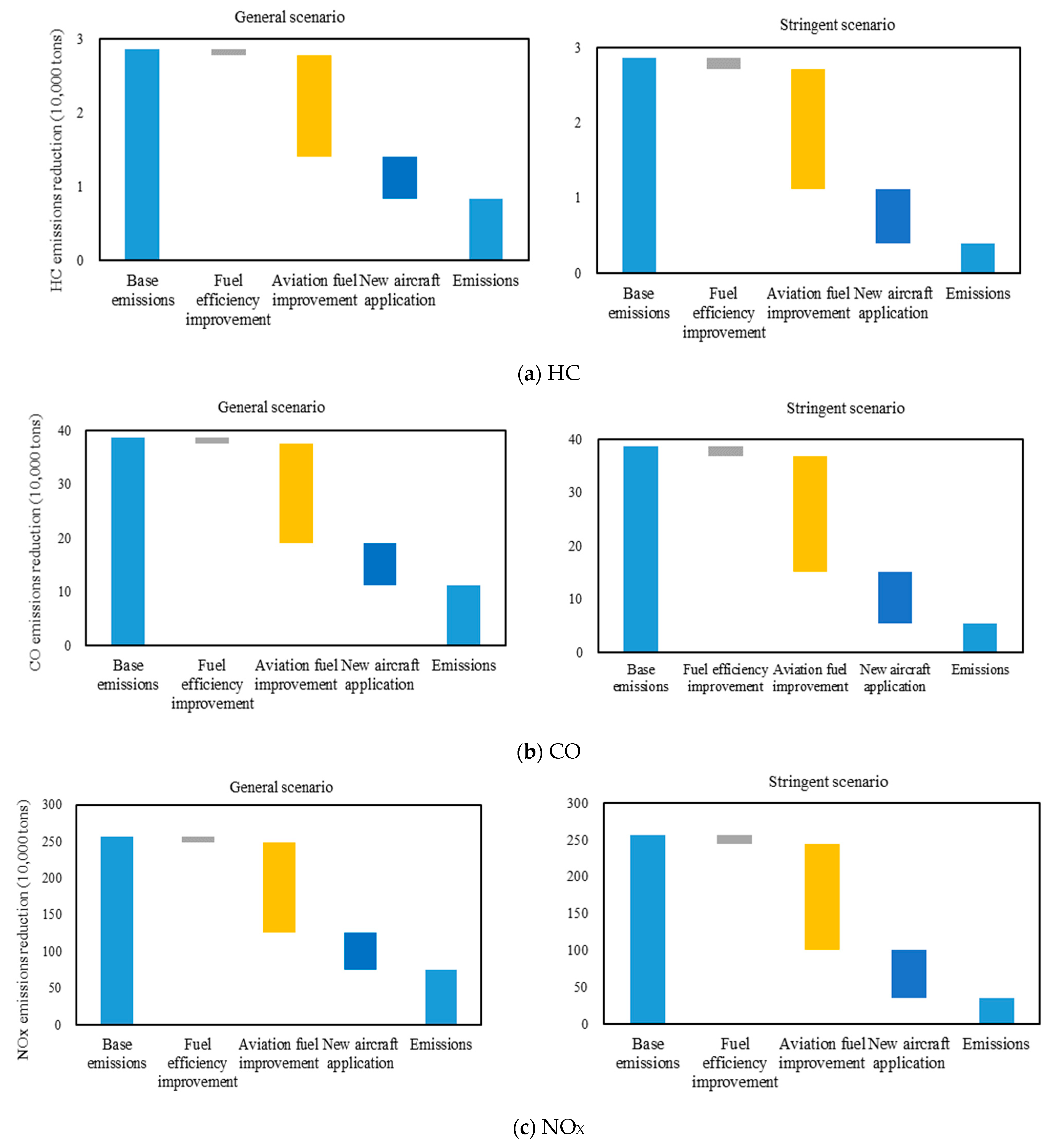 Sustainability 15 07082 g014a